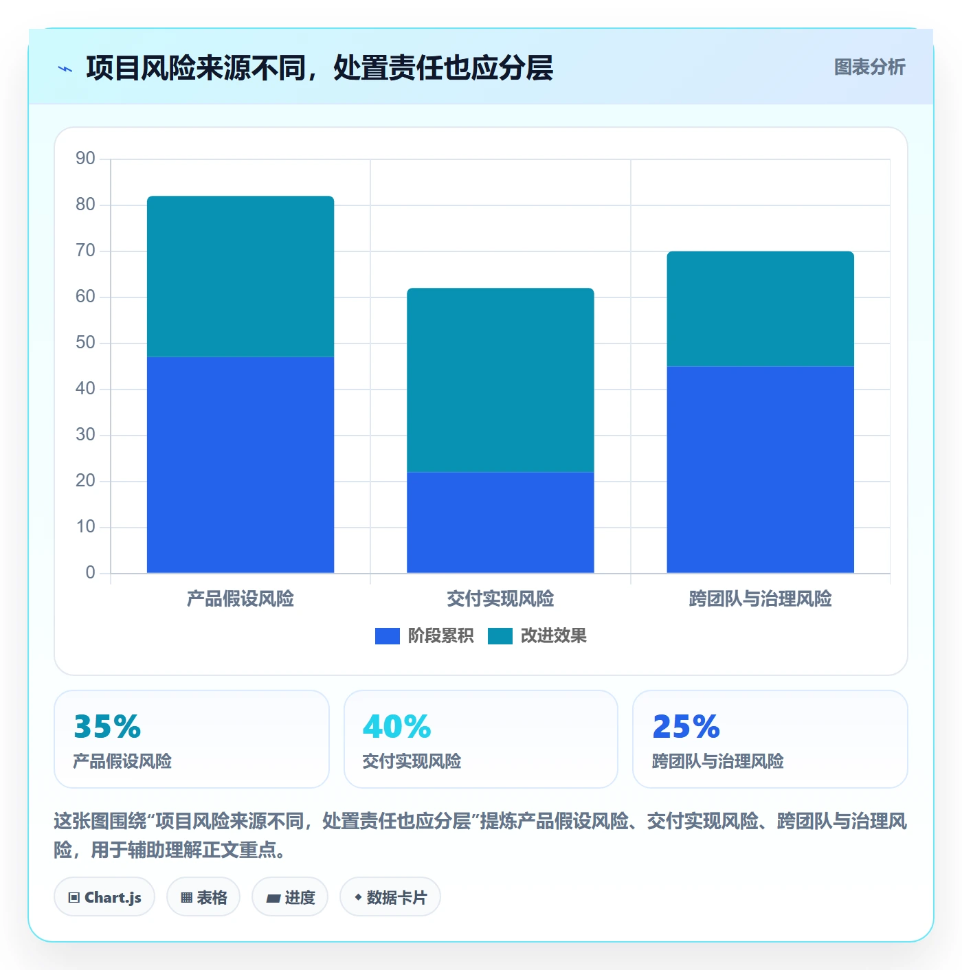 敏捷项目Scrum全流程:项目负责人风险控制与一文讲清