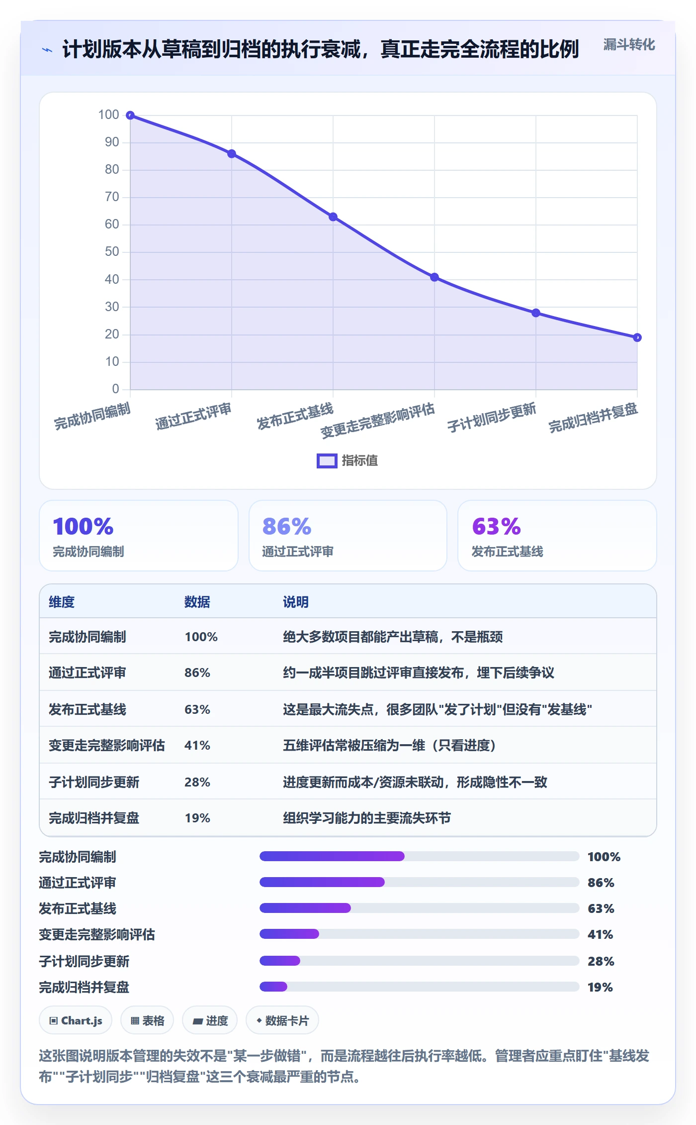 计划版本管理指南：企业管理者如何做好项目规划，最佳实践全流程