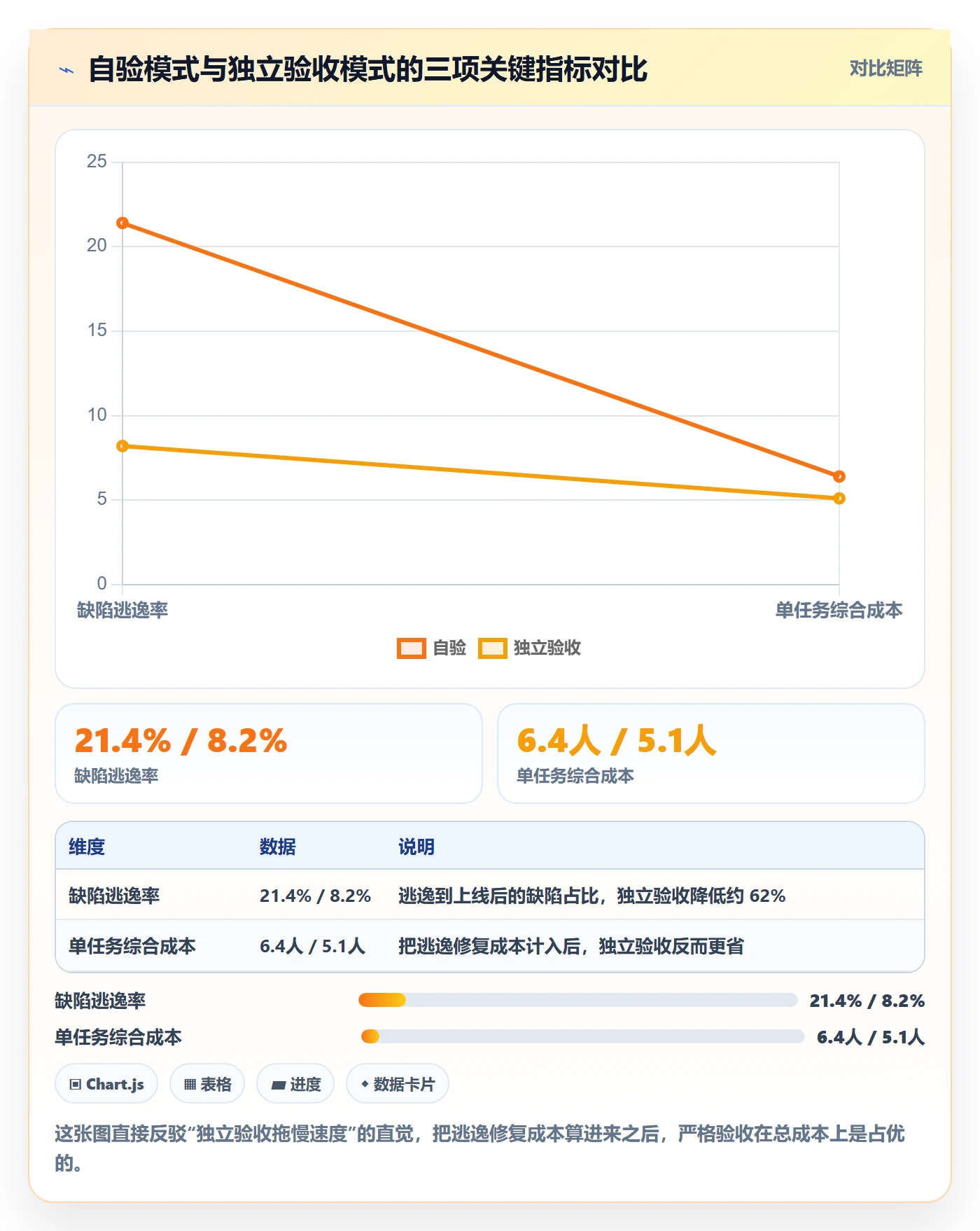 任务验收返工全流程：项目成员制度设计与一文讲清
