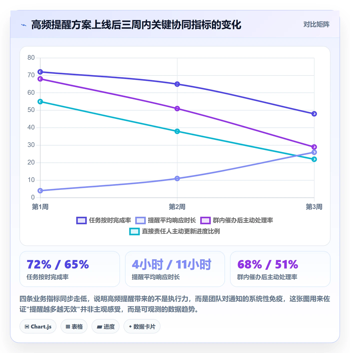 督办落地方案:产品经理开展任务提醒的协同管理案例解析