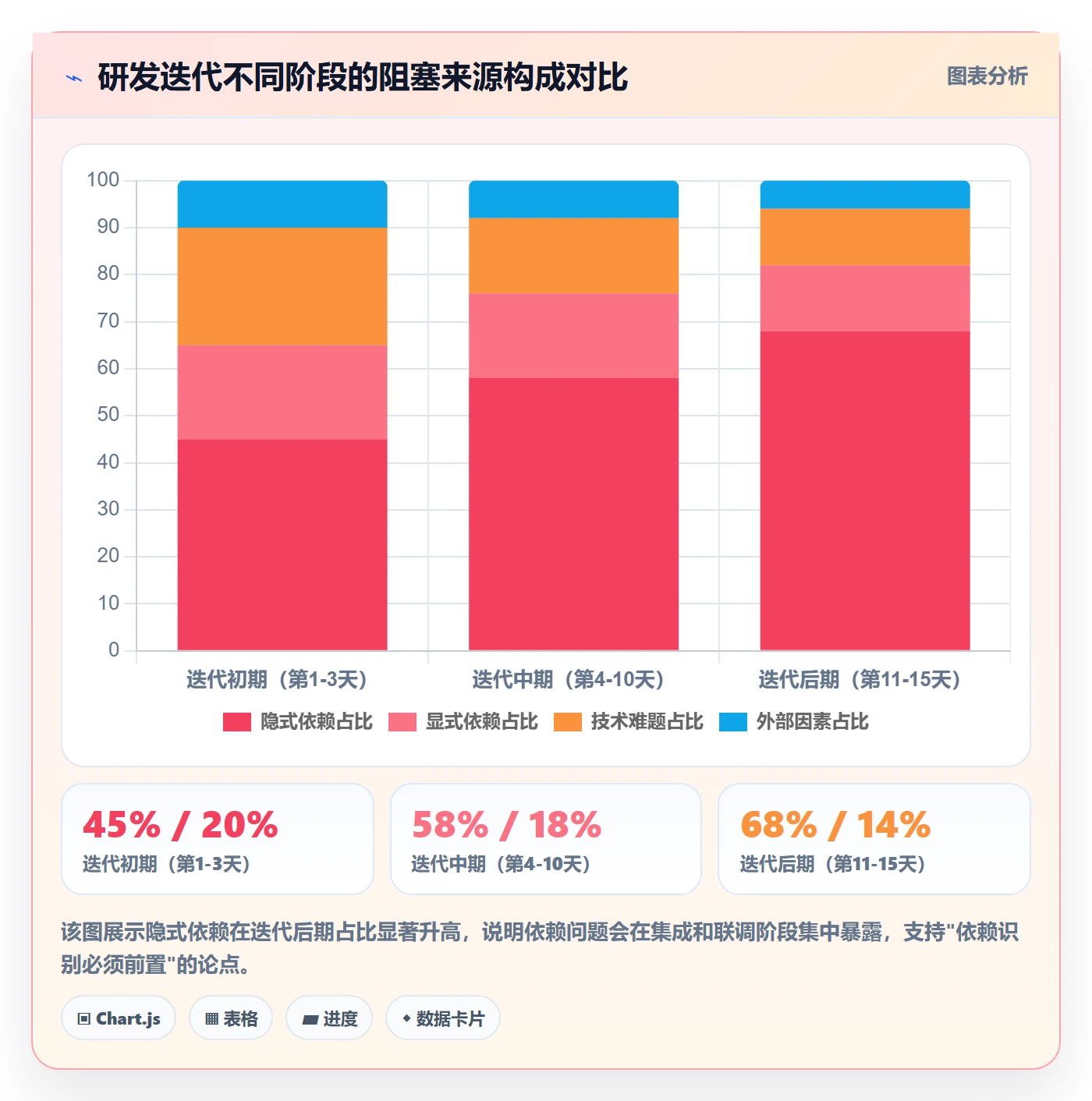 SF管理指南:研发团队如何做好任务依赖,流程优化全流程