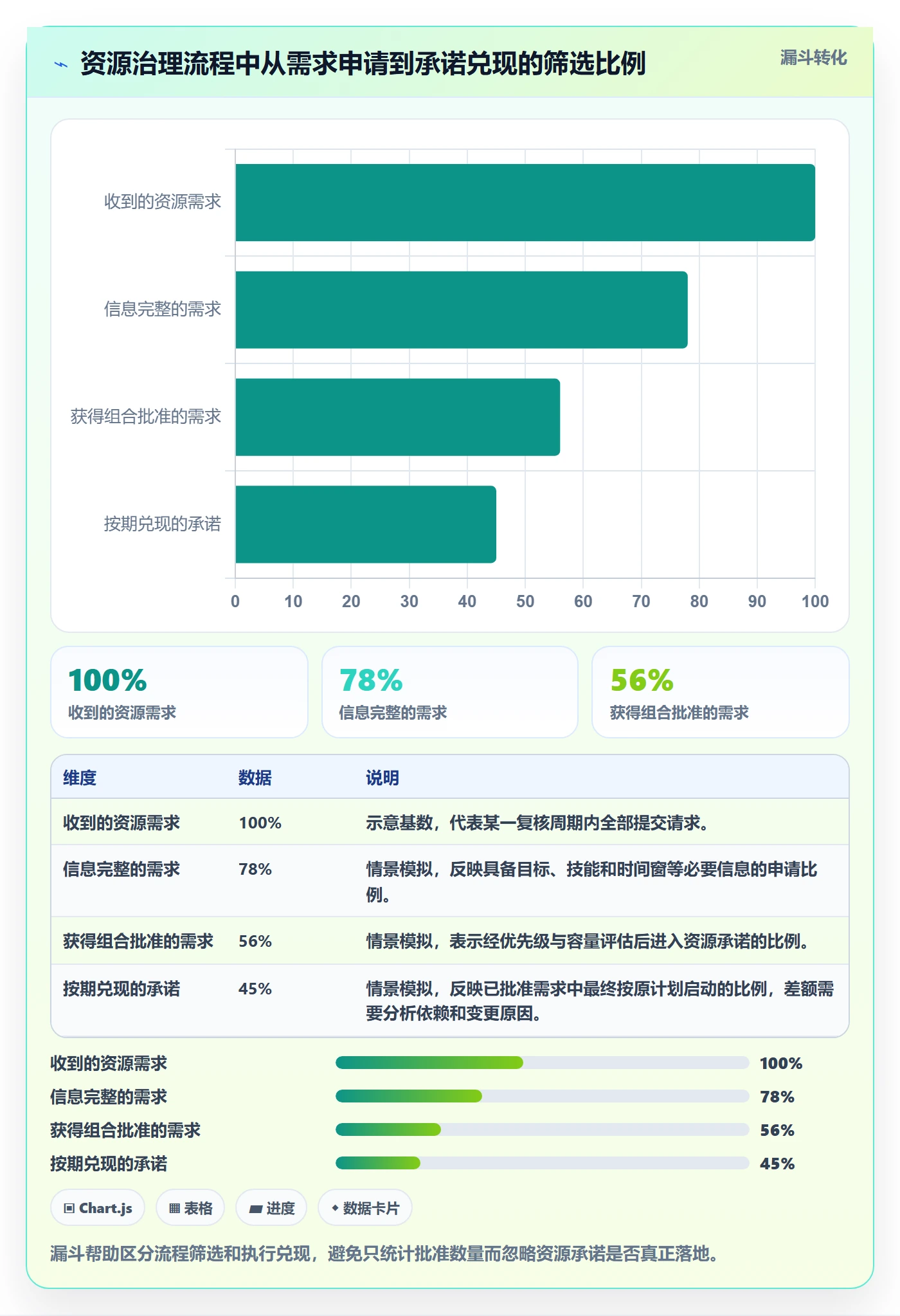 团队管理指南:PMO如何做好资源管理,最佳实践全流程