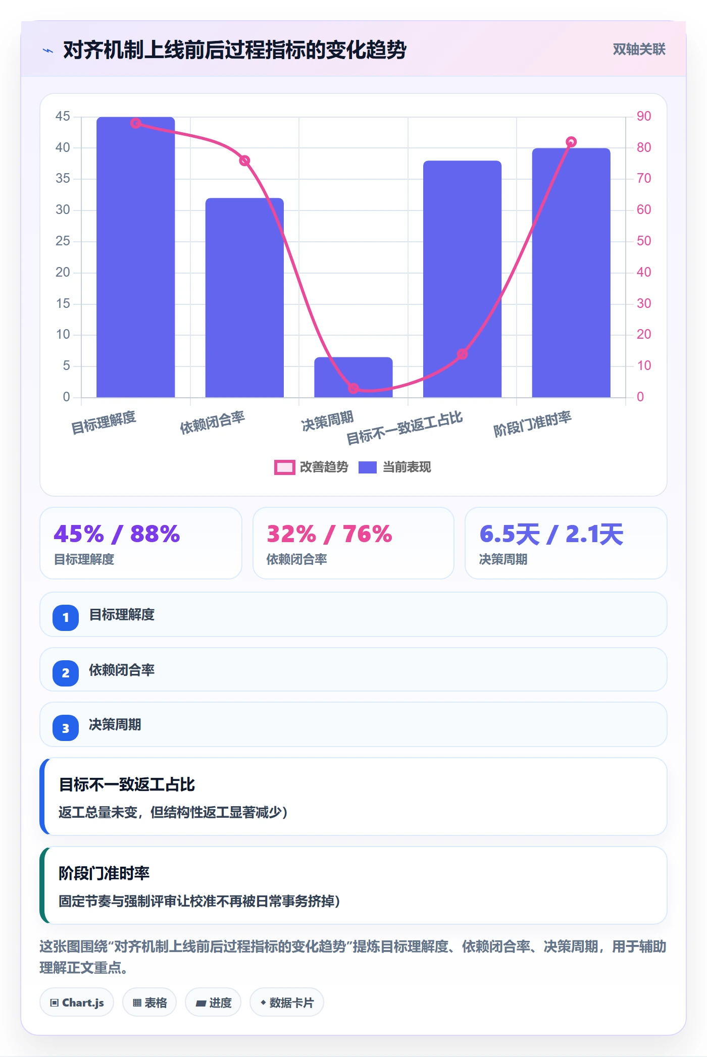 目标对齐怎么做?企业管理者协同管理:项目目标从0到1