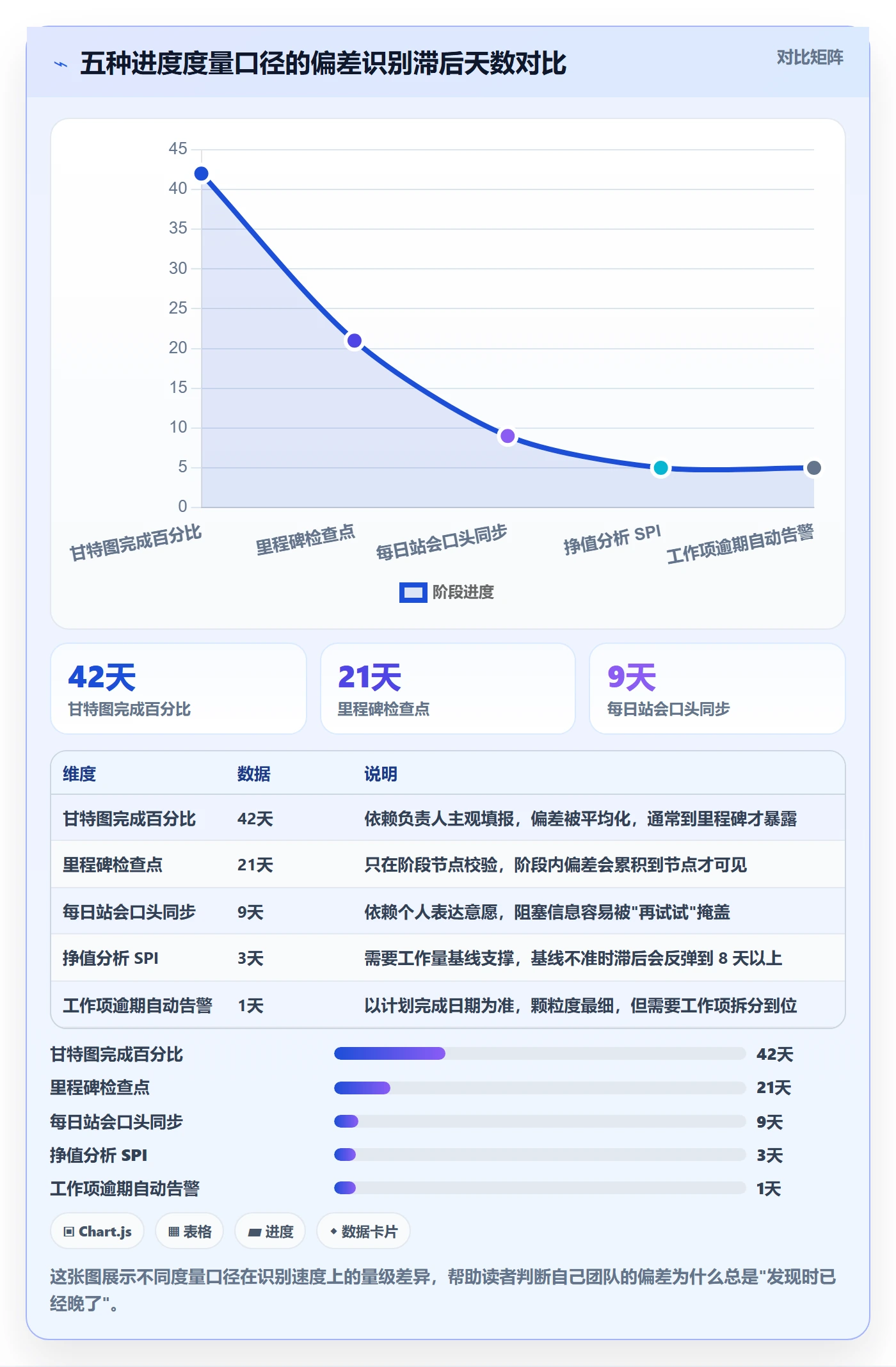 进度管理如何做好进度偏差？产品经理最佳实践与操作步骤