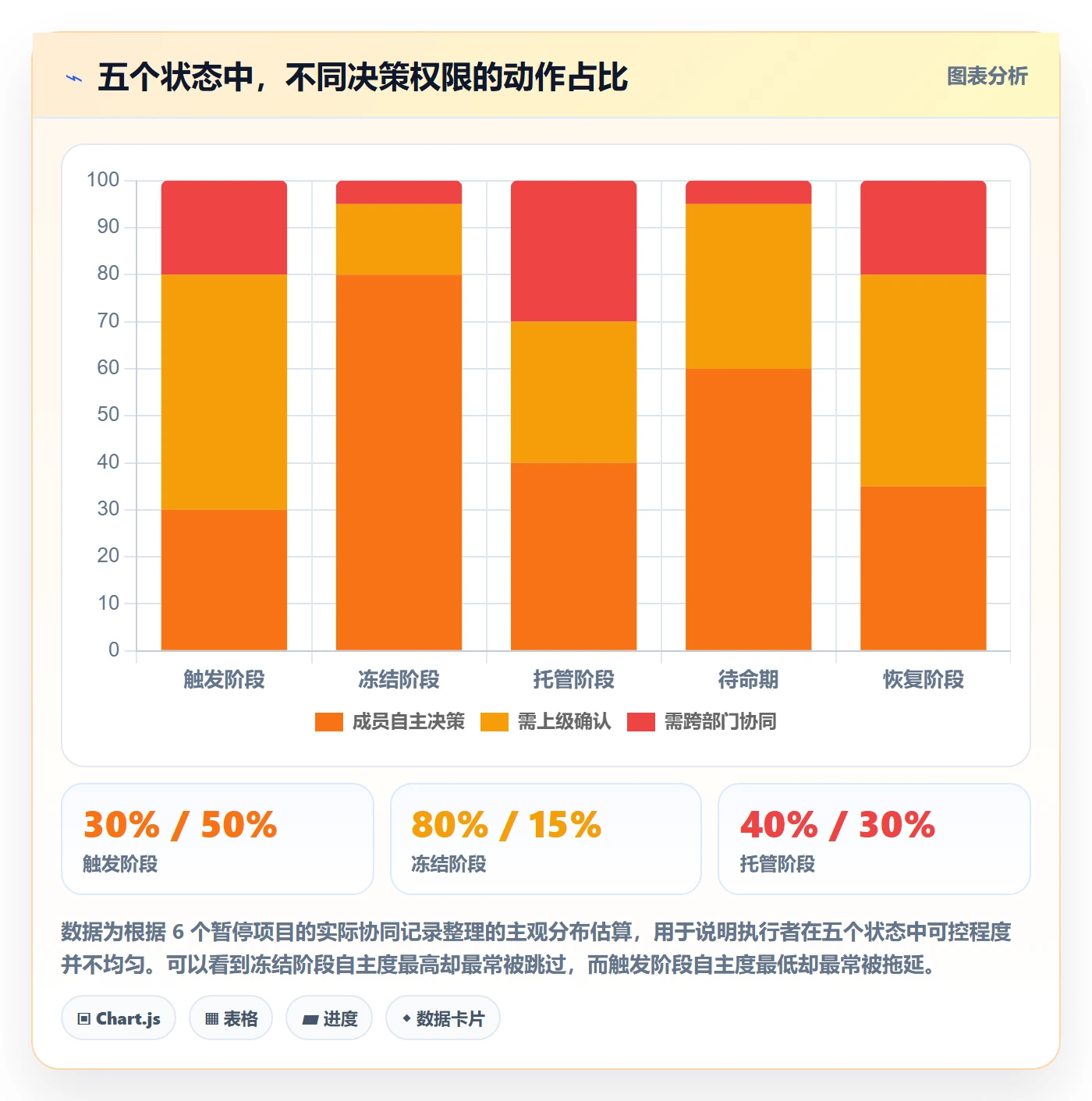 暂停管理指南:项目成员如何做好任务执行,协同管理全流程