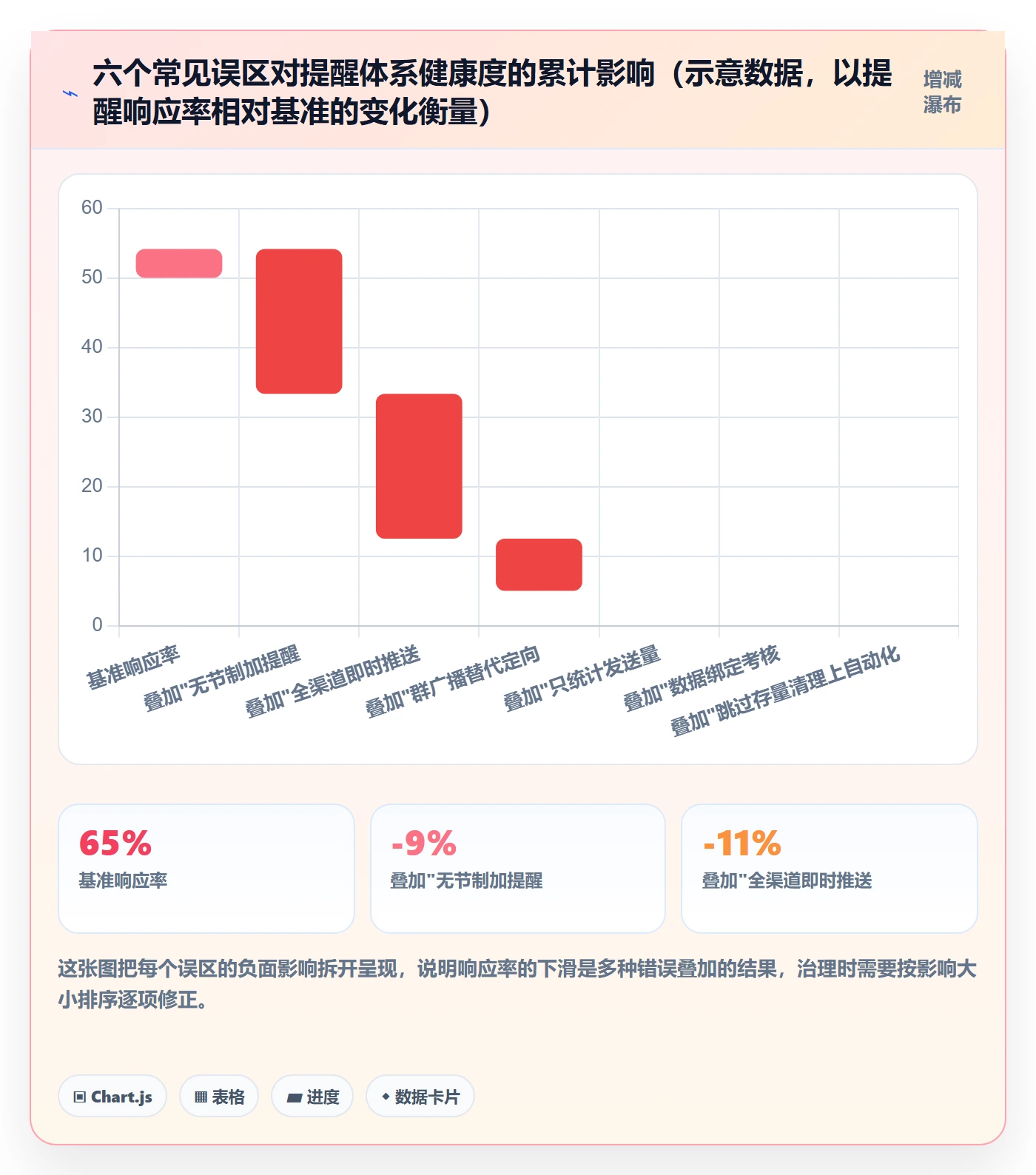 自动提醒管理方法大全:研发团队任务提醒数据分析落地清单