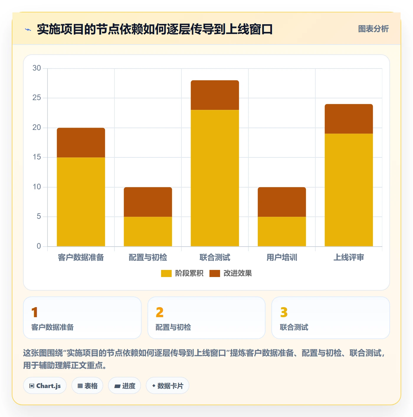 项目日历落地方案:实施团队开展日历视图的最佳实践案例解析