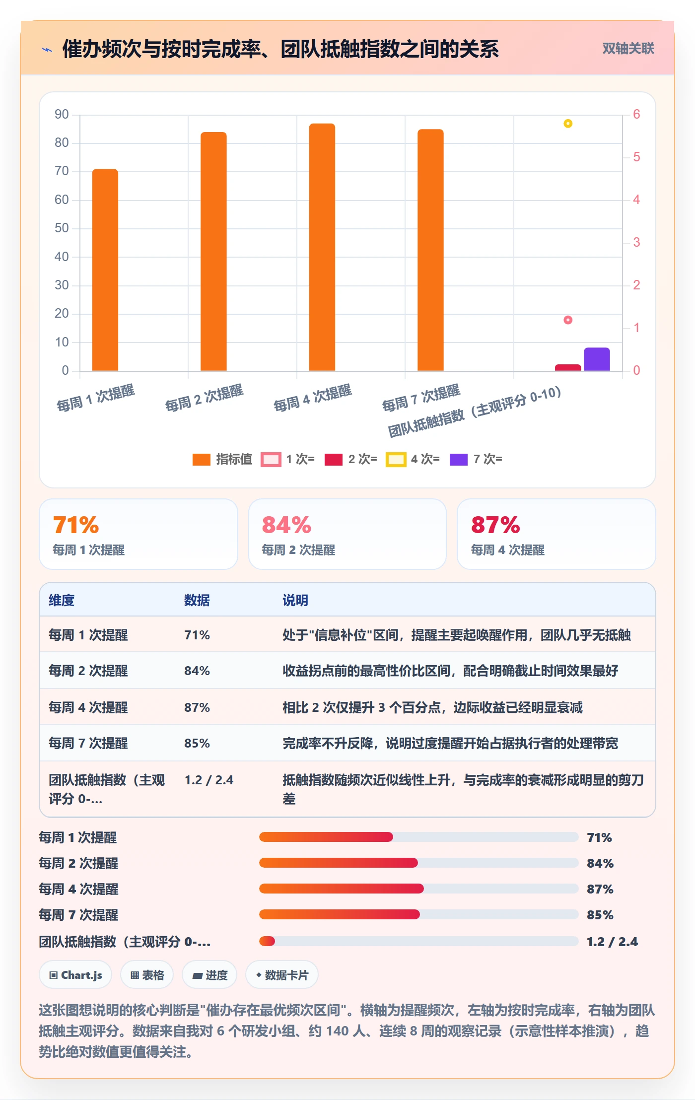 催办实操方法：项目成员提升任务提醒效率的协同管理方法与模板