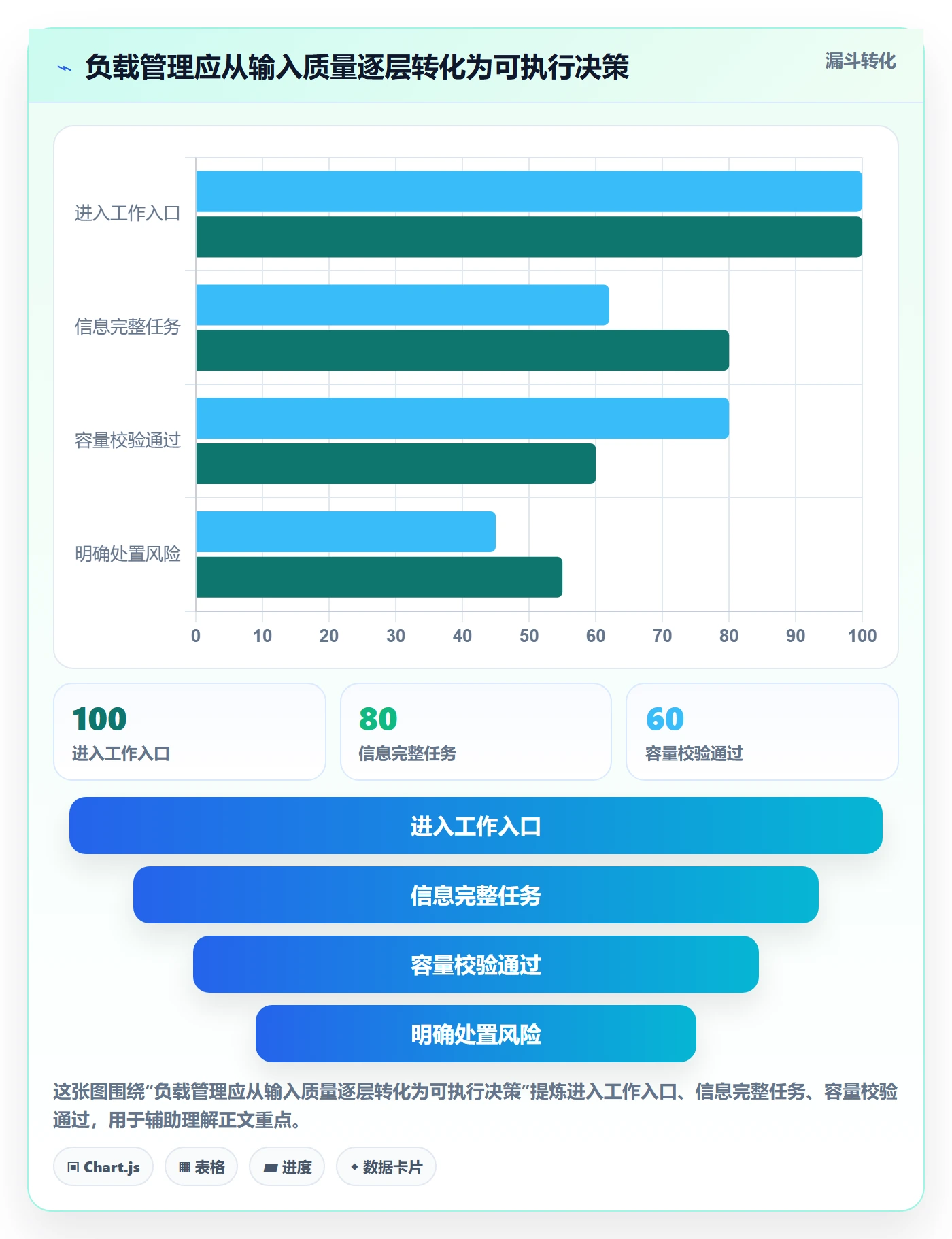 产能流程与规范:项目成员资源负载实操方法关键指标