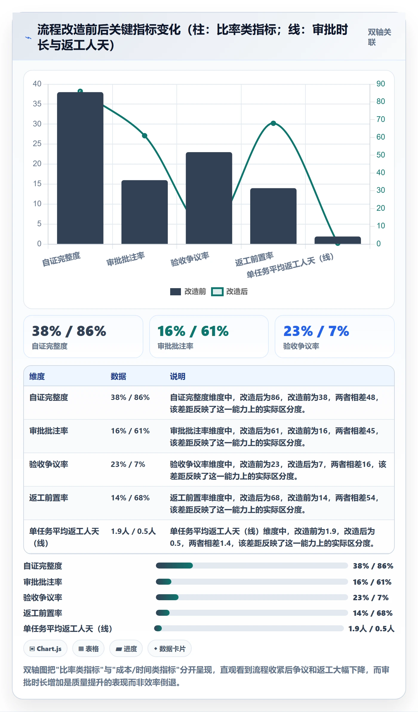 提交流程与规范:项目经理任务验收风险控制关键指标