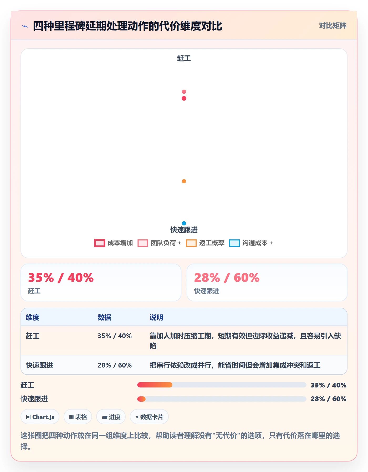 里程碑如何做好节点延期？项目成员入门指南与操作步骤