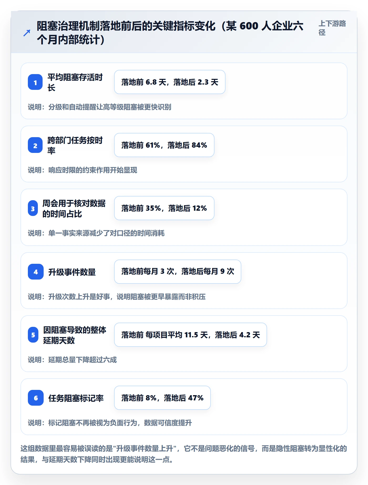 任务执行阻塞教程:跨部门团队风险控制,避坑指南