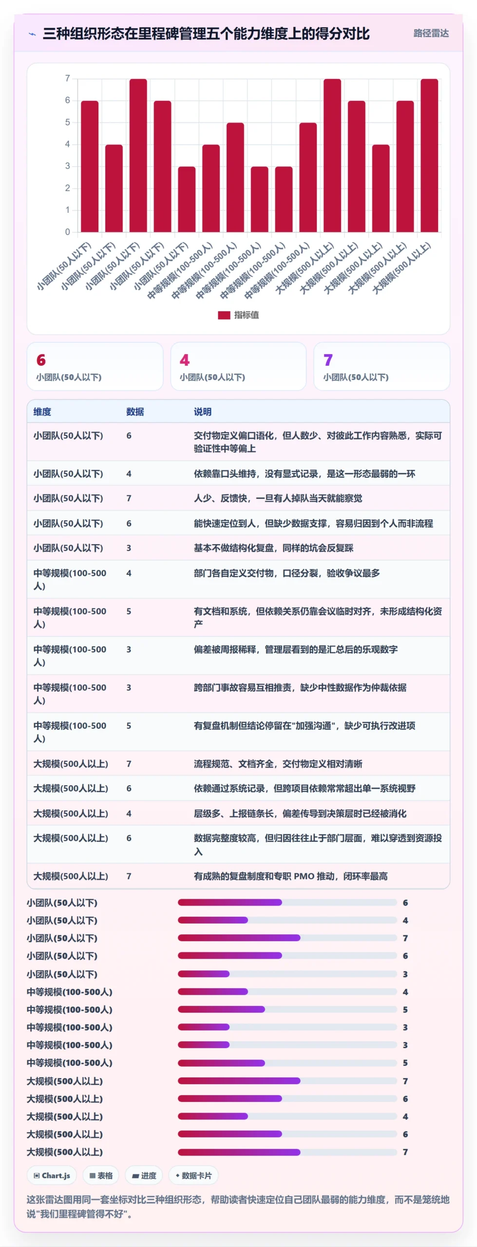 里程碑管理指南:跨部门团队如何做好里程碑,数据分析全流程
