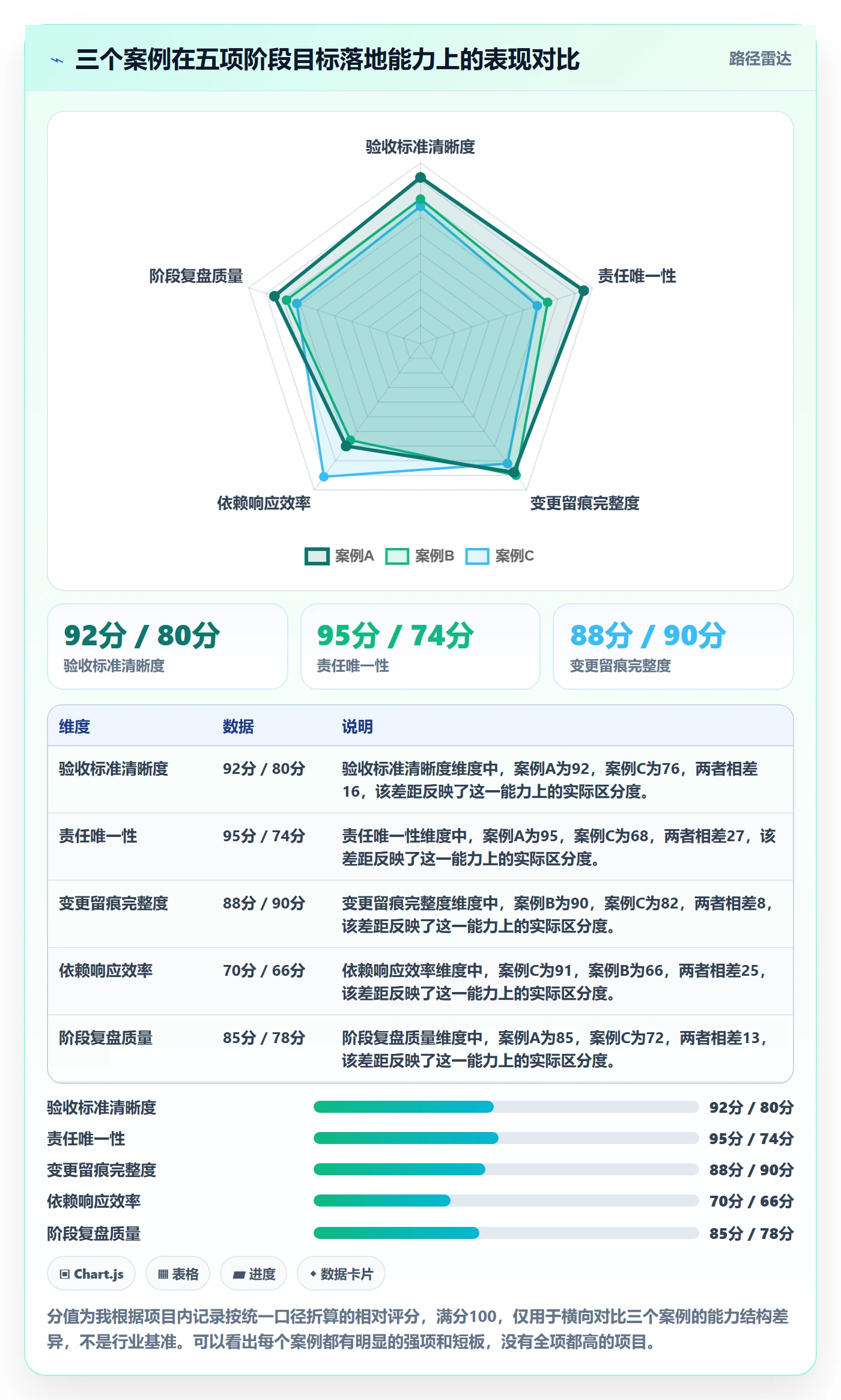 阶段目标落地方案:项目经理开展项目目标的最佳实践案例解析