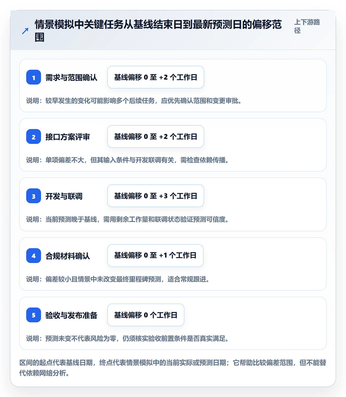 基线对比实操方法:跨部门团队提升甘特图效率的数据分析方法与模板