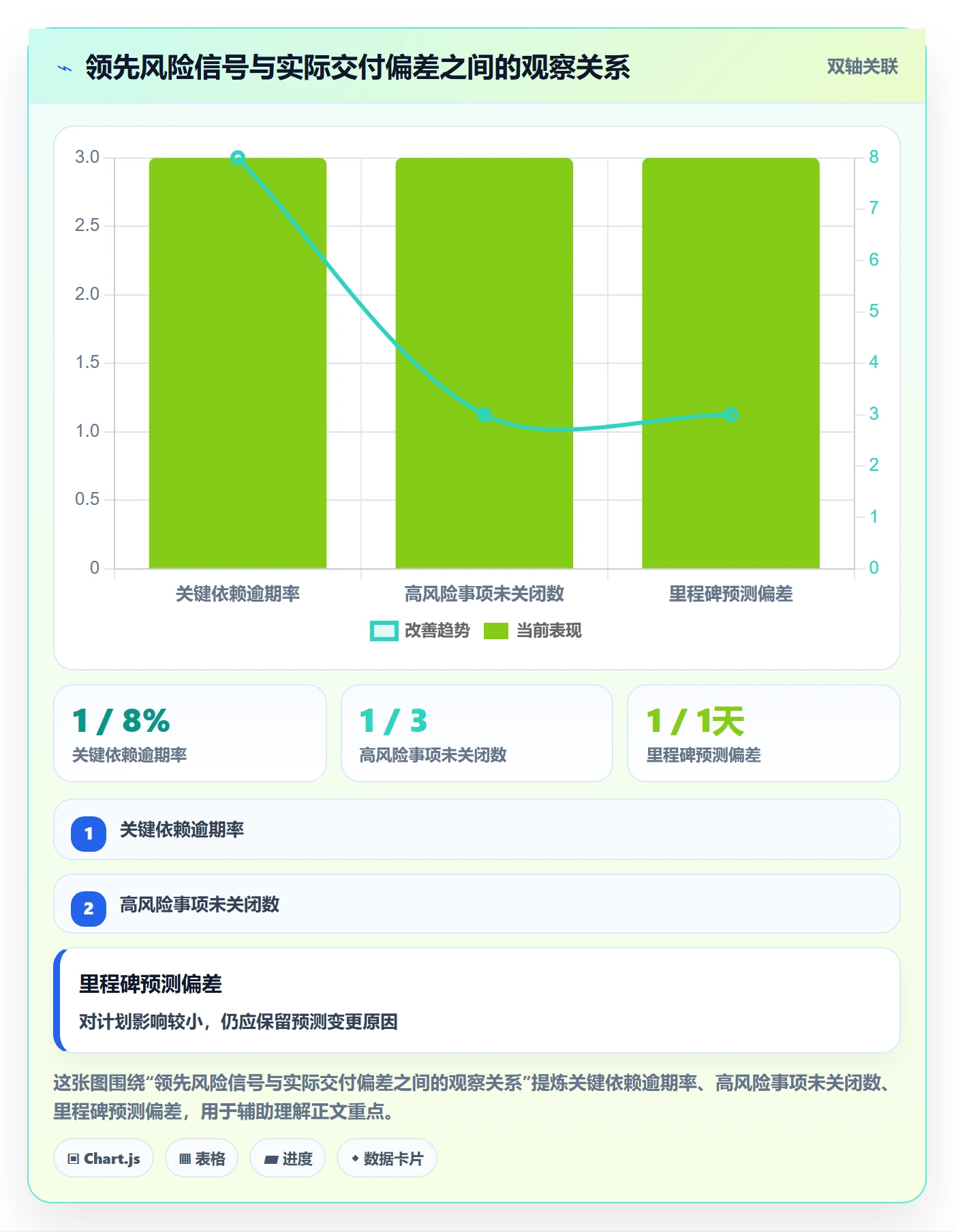 跟踪最佳实践:跨部门团队进度跟踪数据分析,常见问题