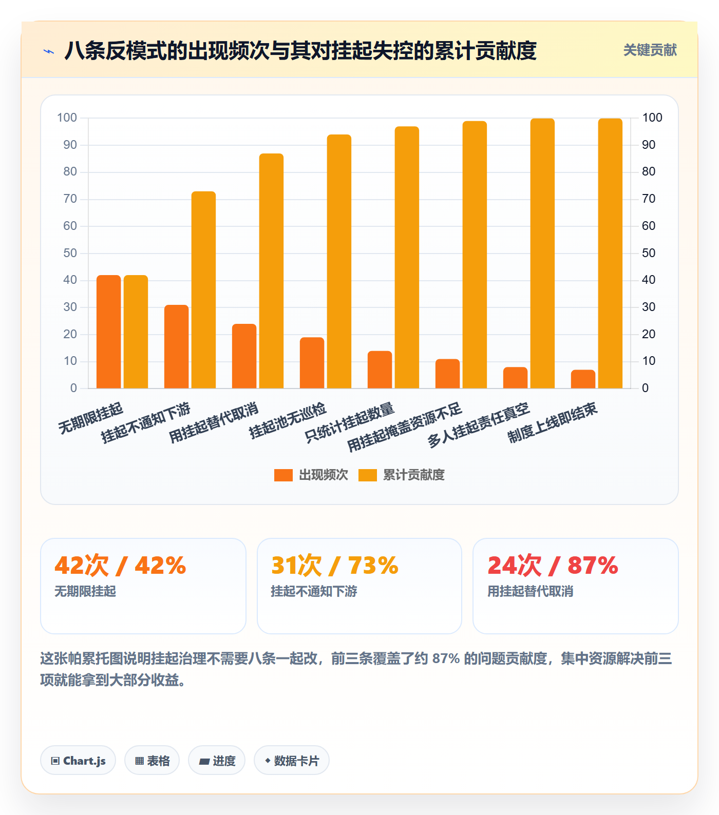 挂起管理方法大全：企业管理者任务执行流程优化落地清单