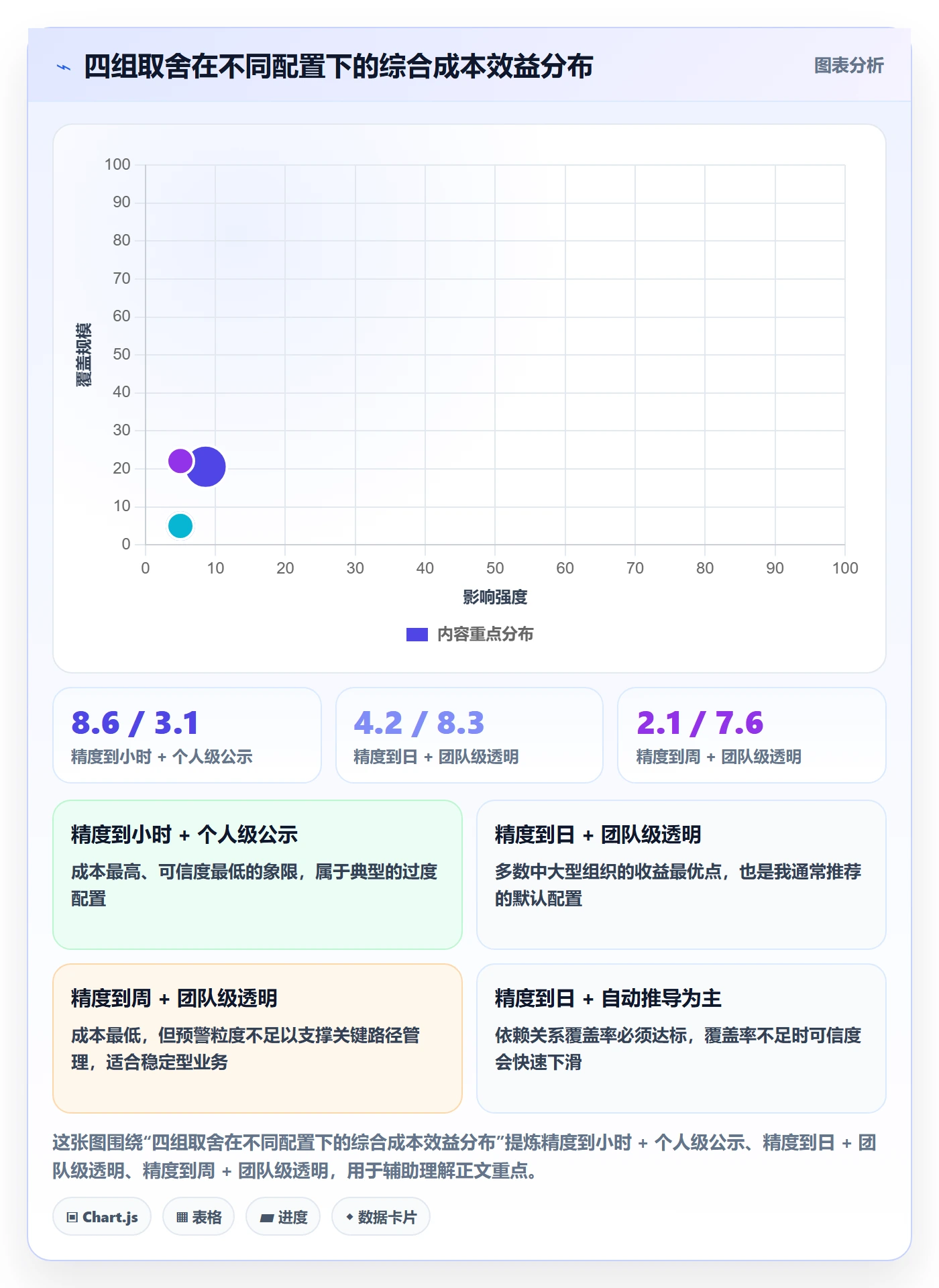 任务属性开始时间全流程:管理层效率提升与一文讲清