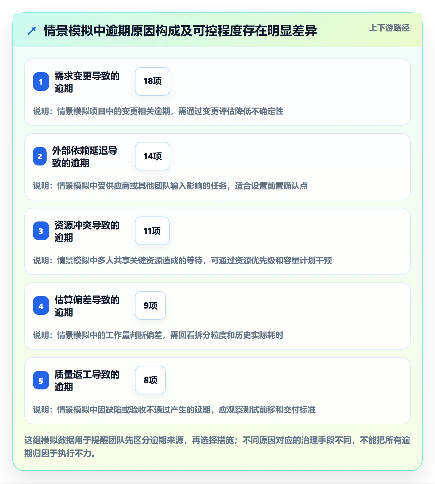 逾期管理方法大全：项目经理延期管理落地方案落地清单