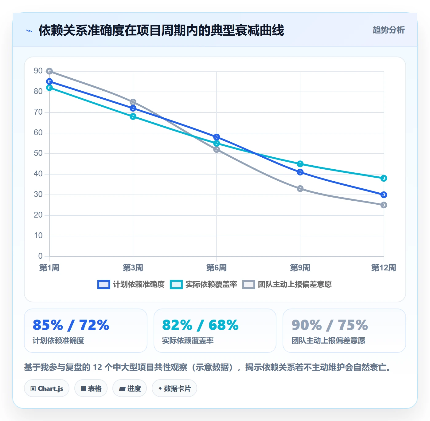依赖关系实操方法:项目成员提升任务依赖效率的实操方法方法与模板