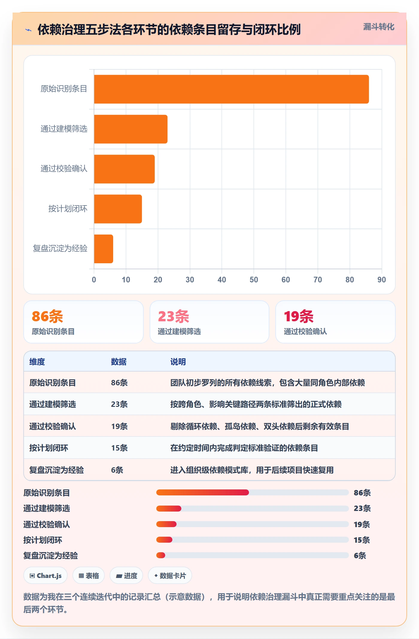 任务依赖FF全流程：项目负责人制度设计与一文讲清
