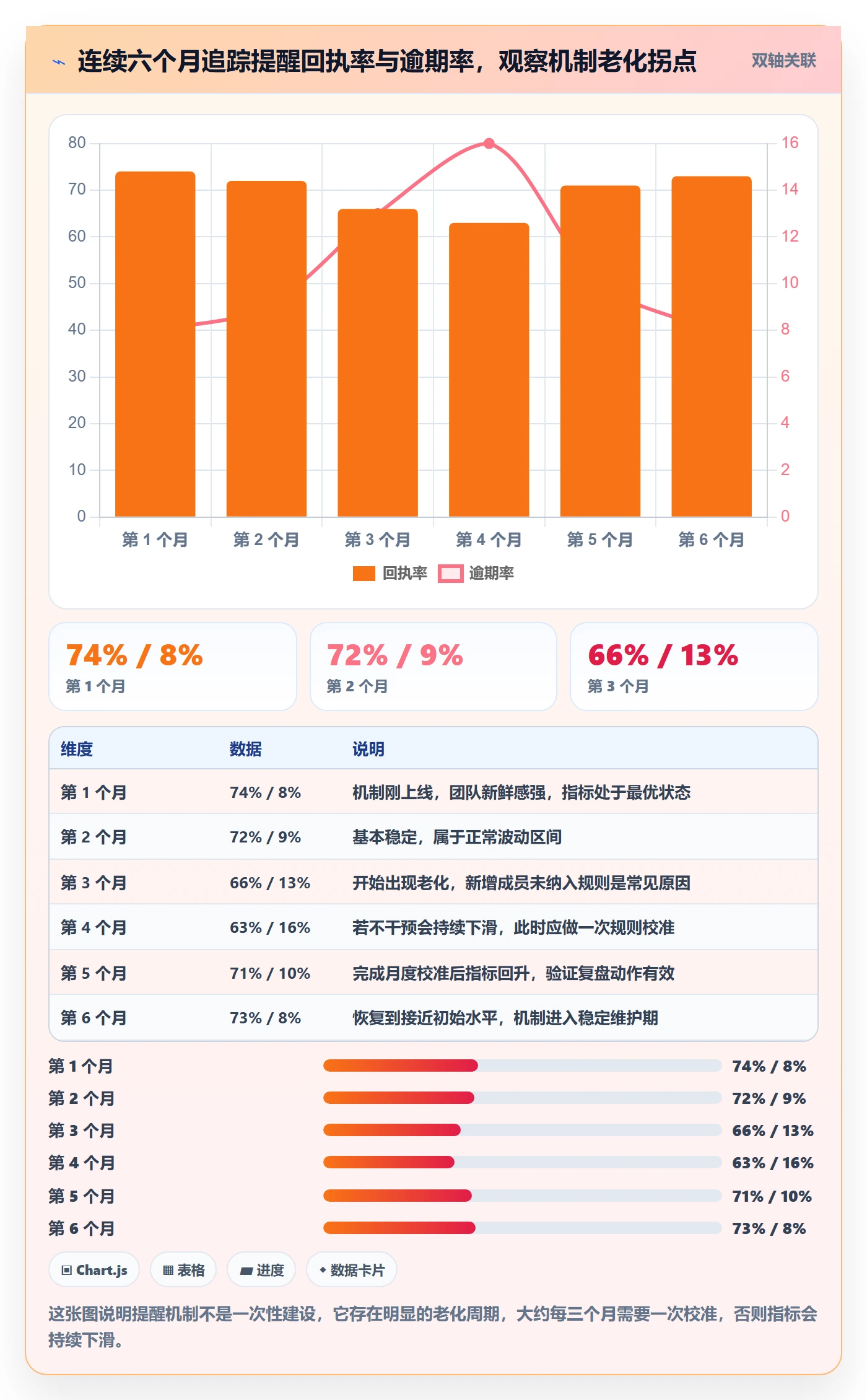 到期提醒怎么做？项目经理入门指南：任务提醒从0到1