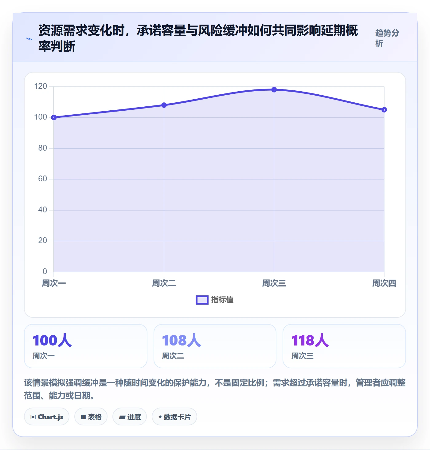 资源负载管理指南:项目负责人如何做好人力资源计划,入门指南全流程