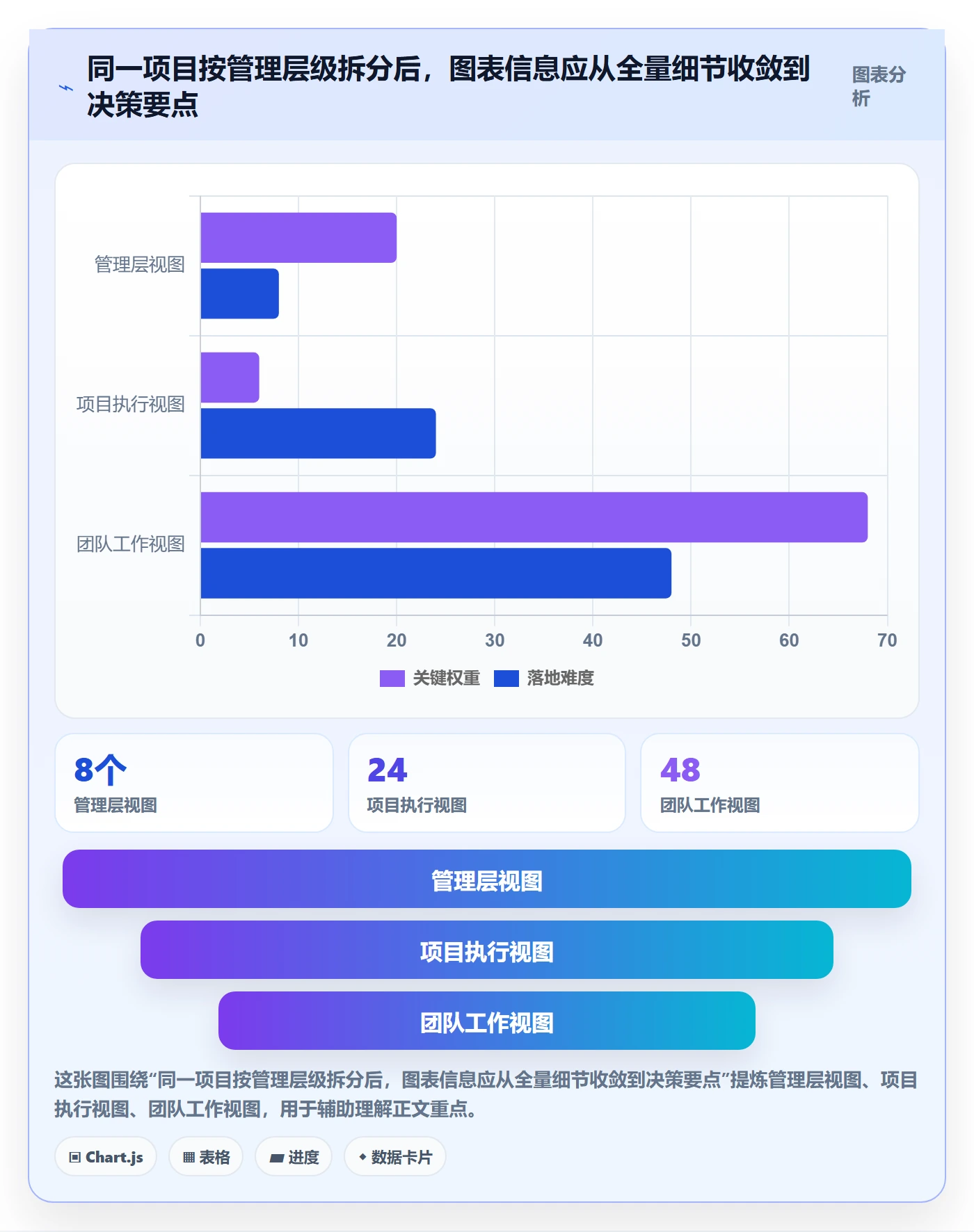 时间轴管理指南：企业管理者如何做好甘特图，效率提升全流程