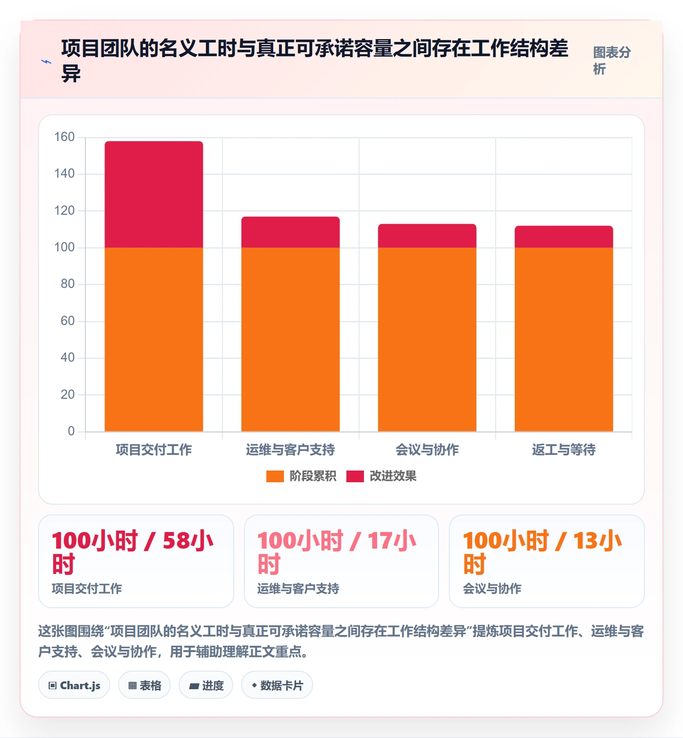 资源负载最佳实践：PMO人力资源计划流程优化，常见问题