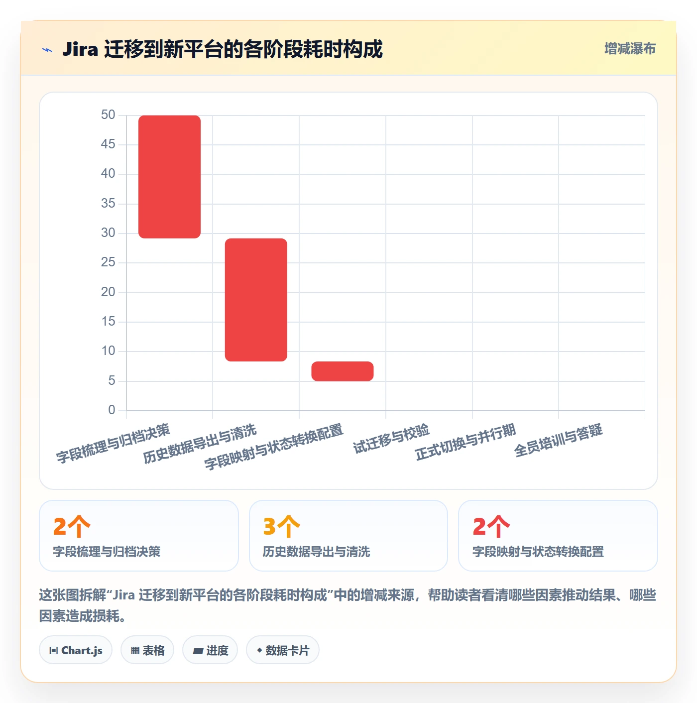 里程碑计划落地方案:产品经理开展里程碑的最佳实践案例解析