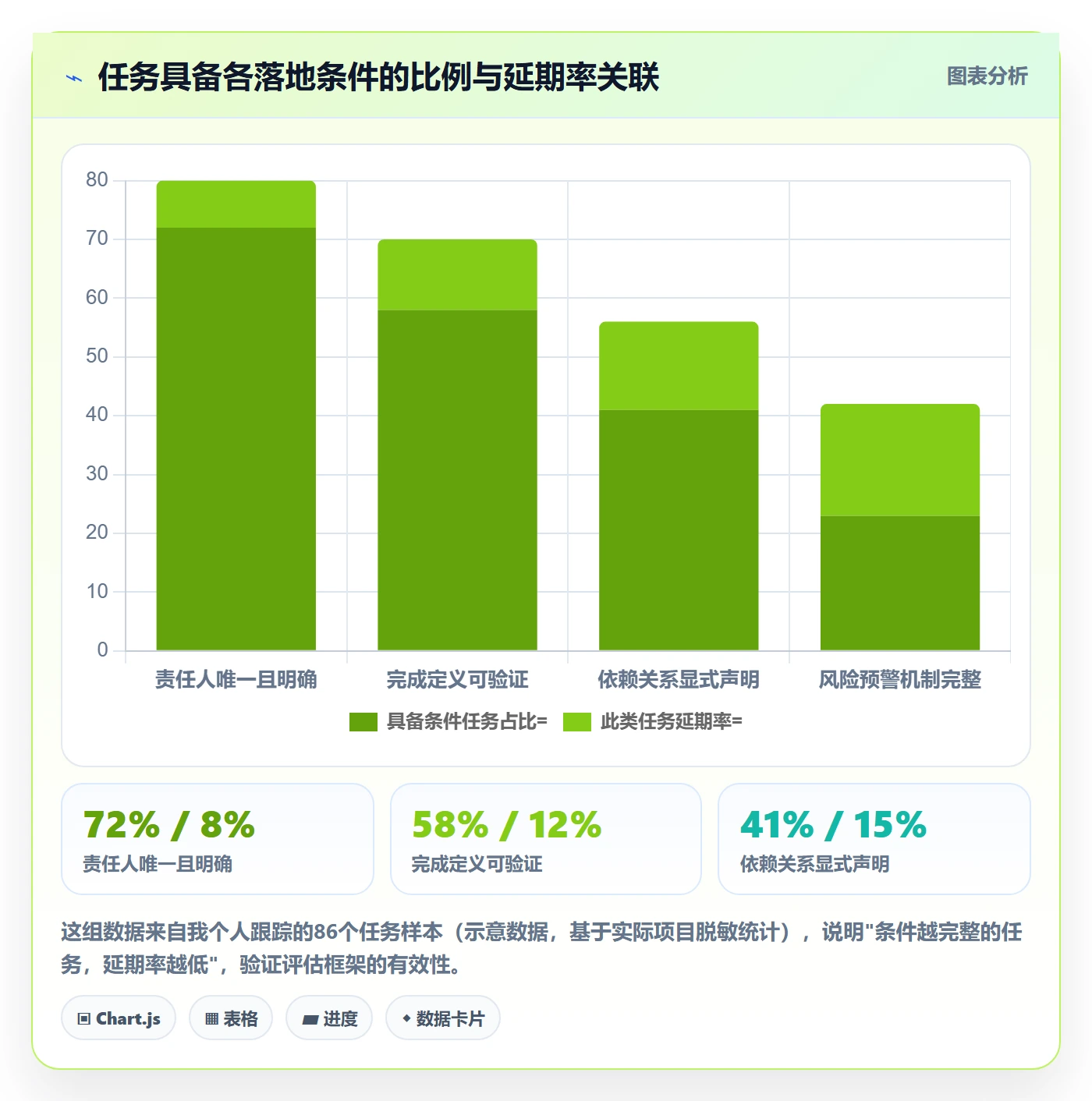 任务进度落地方案:产品经理开展进度管理的最佳实践案例解析
