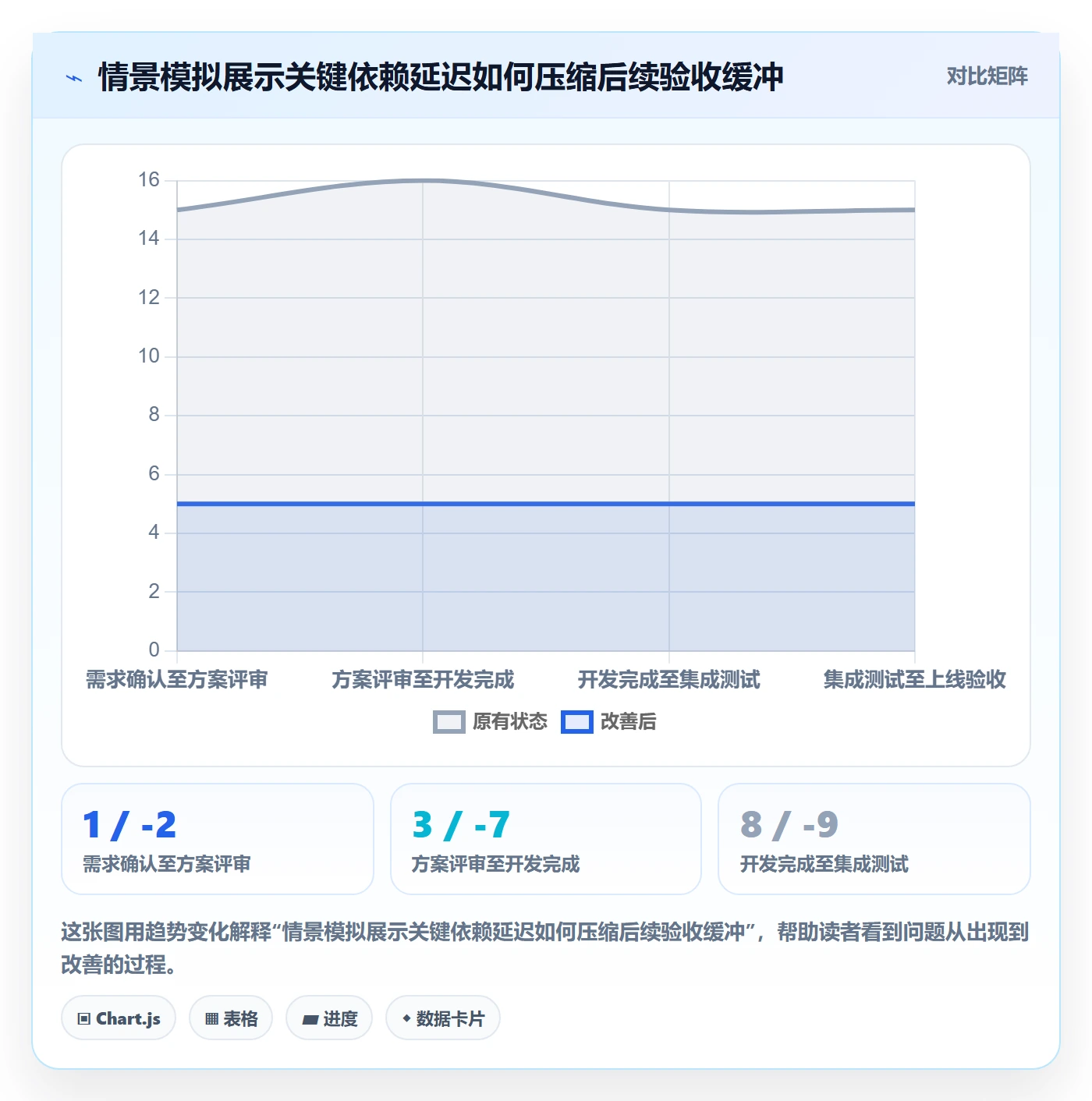 甘特图里程碑全流程：企业管理者风险控制与一文讲清