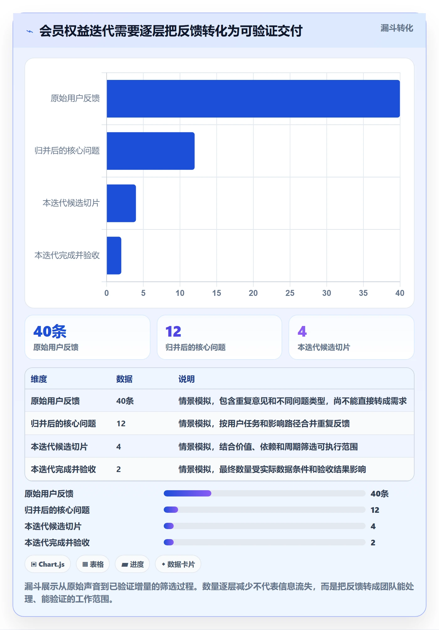 敏捷管理指南:项目成员如何做好敏捷项目,协同管理全流程