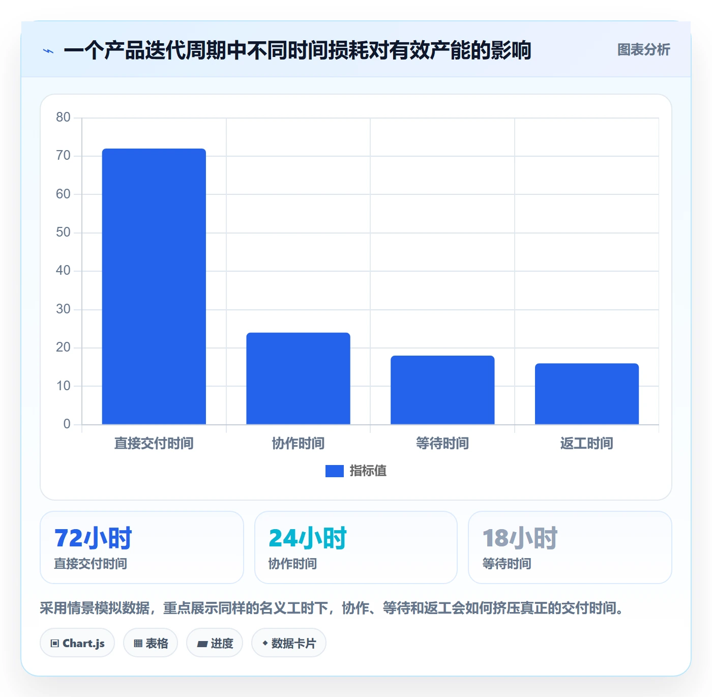 资源负载管理方法大全:产品经理人力资源计划最佳实践落地清单