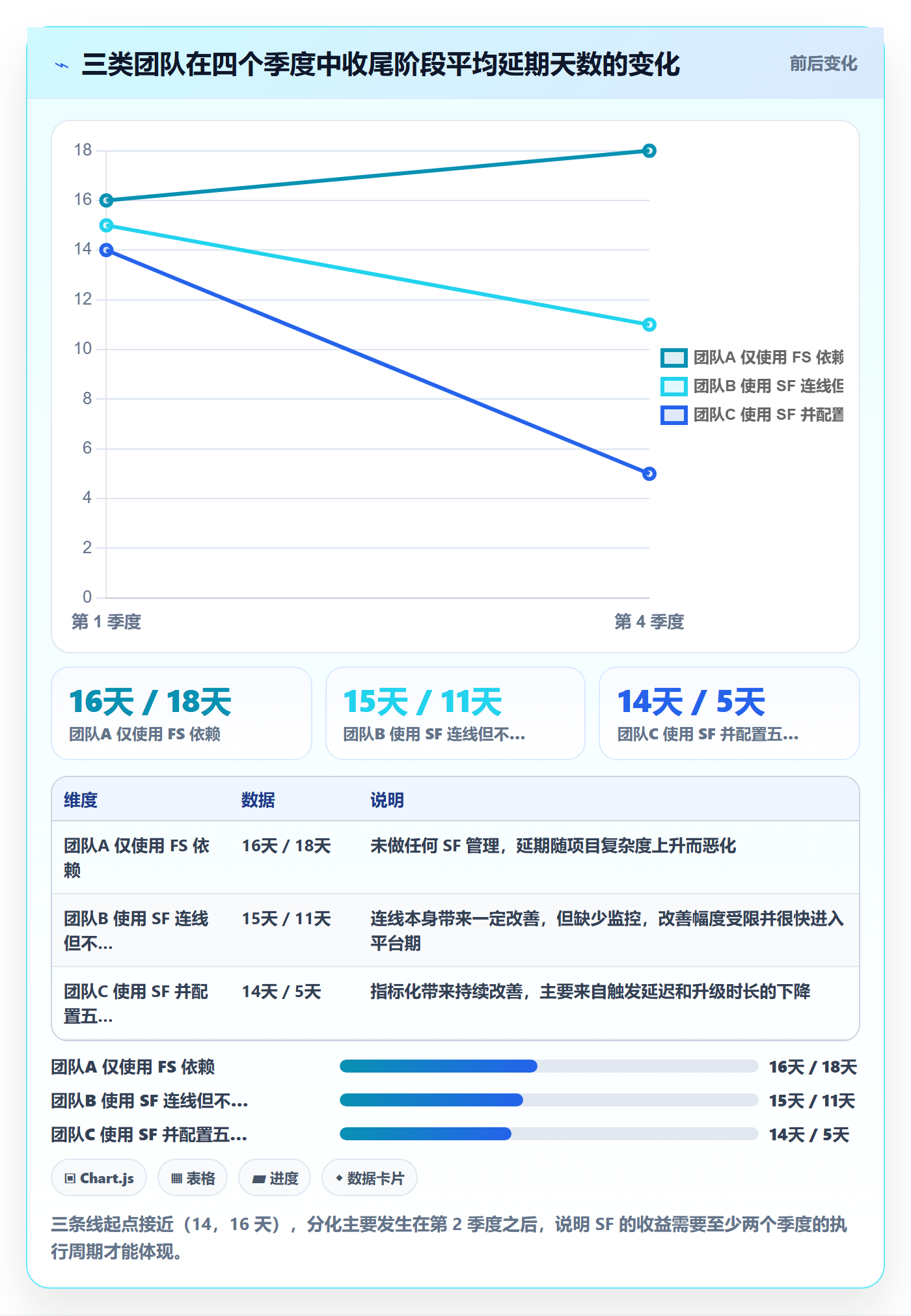 任务依赖如何做好SF?实施团队数据分析与操作步骤