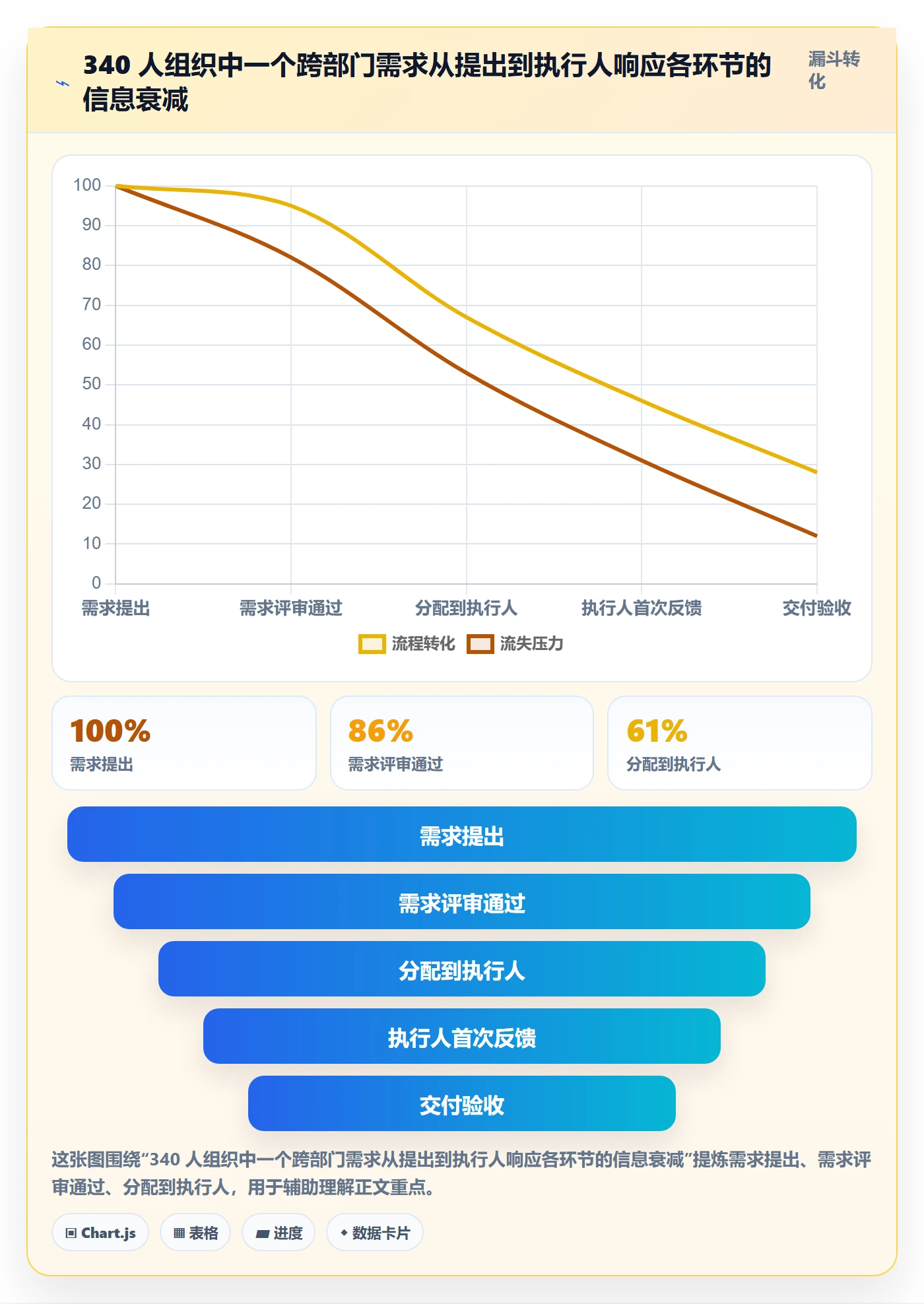 执行人流程与规范:项目成员任务管理最佳实践关键指标