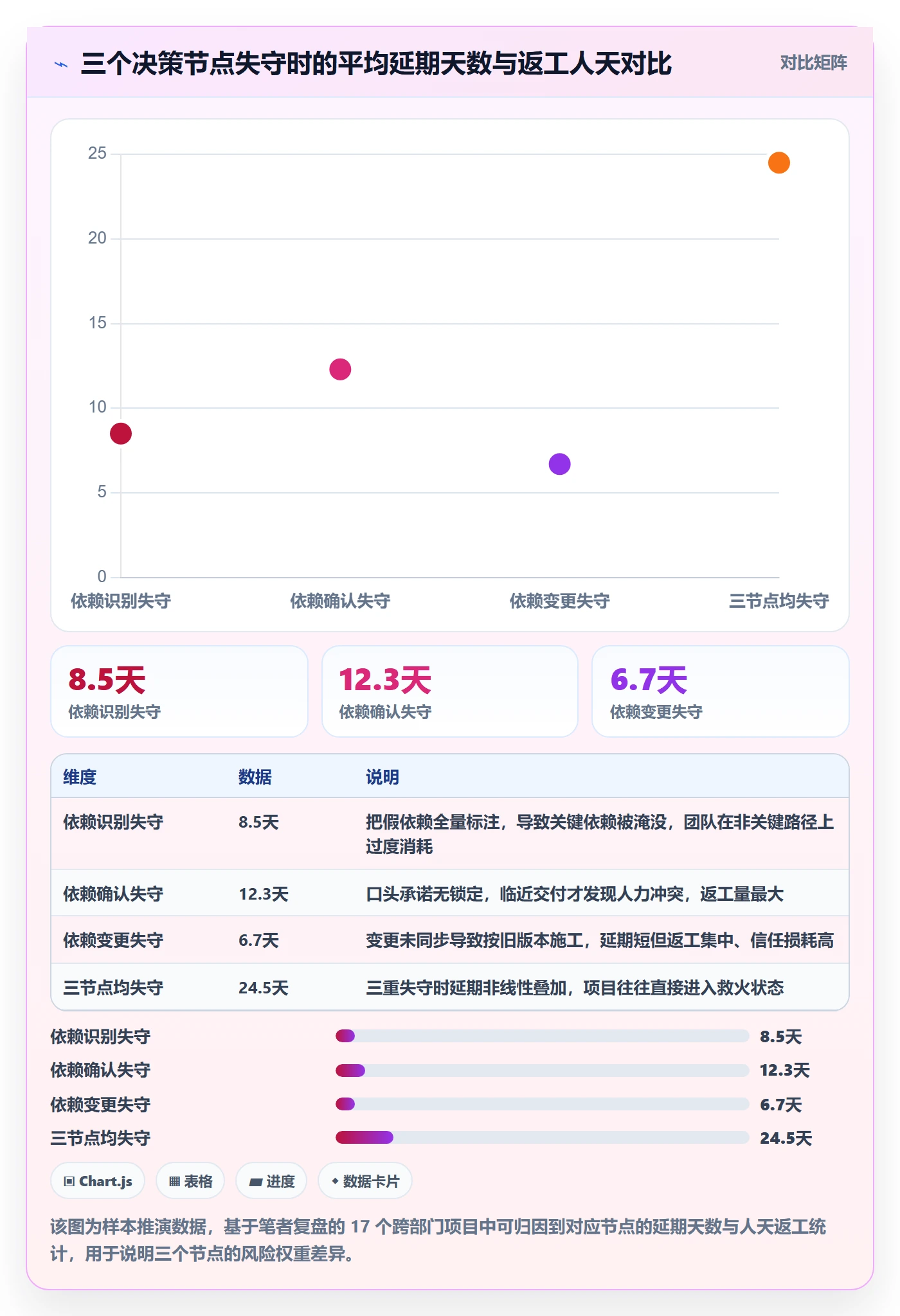 依赖关系落地方案：跨部门团队开展任务依赖的风险控制案例解析