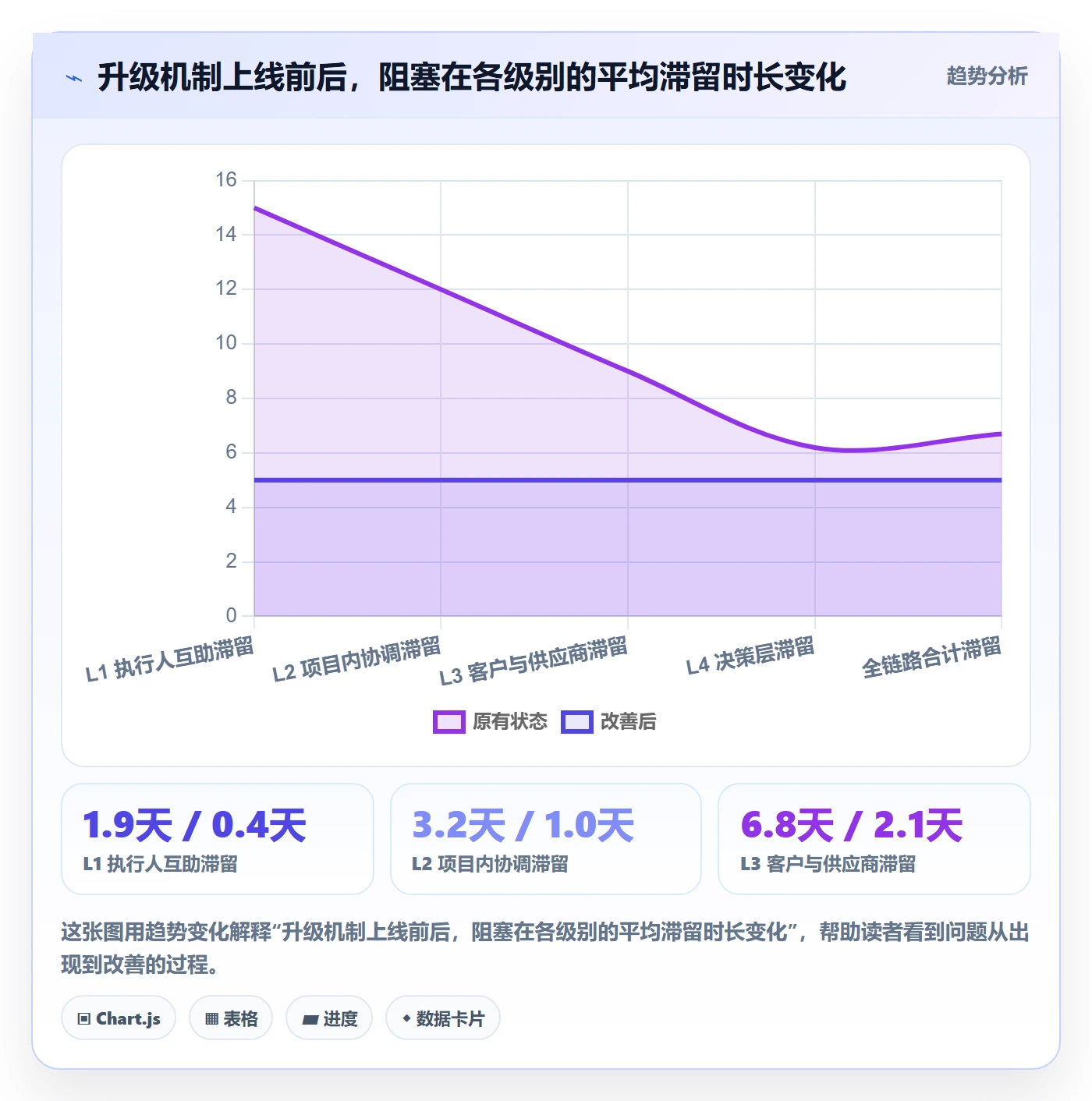 任务执行阻塞教程:实施团队最佳实践,避坑指南