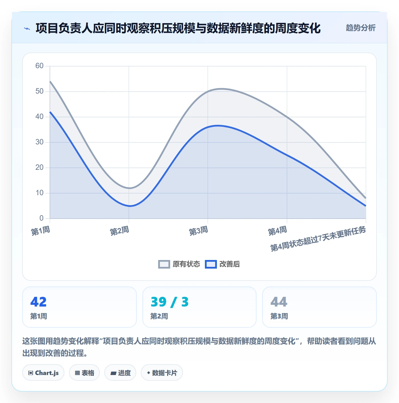 分组管理方法大全:项目负责人列表视图数据分析落地清单