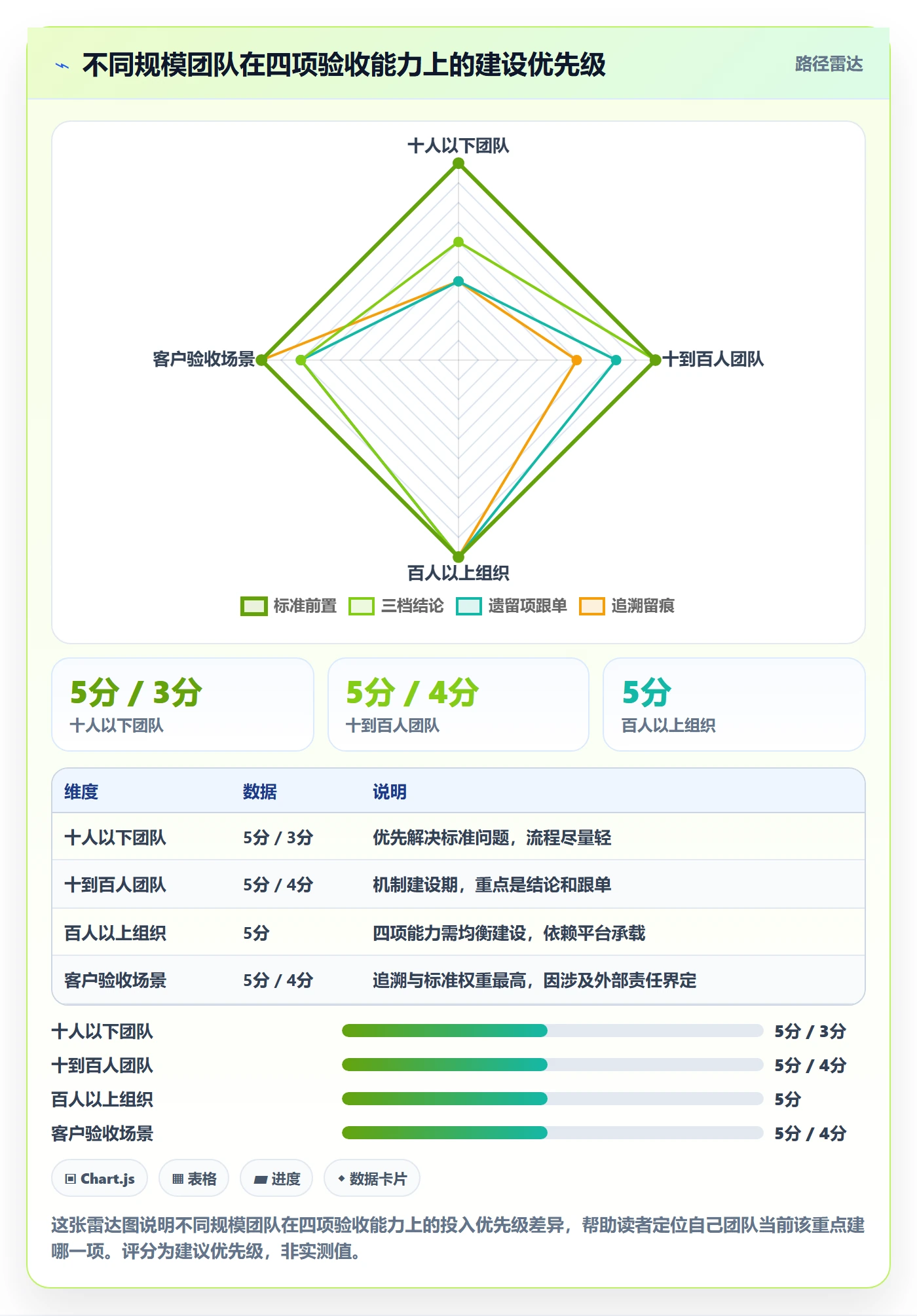 任务验收如何做好确认完成?项目负责人流程优化与操作步骤