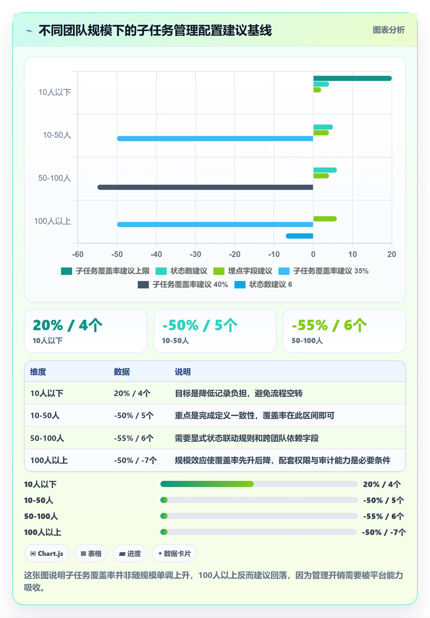 子任务怎么做?产品经理数据分析:任务管理从0到1
