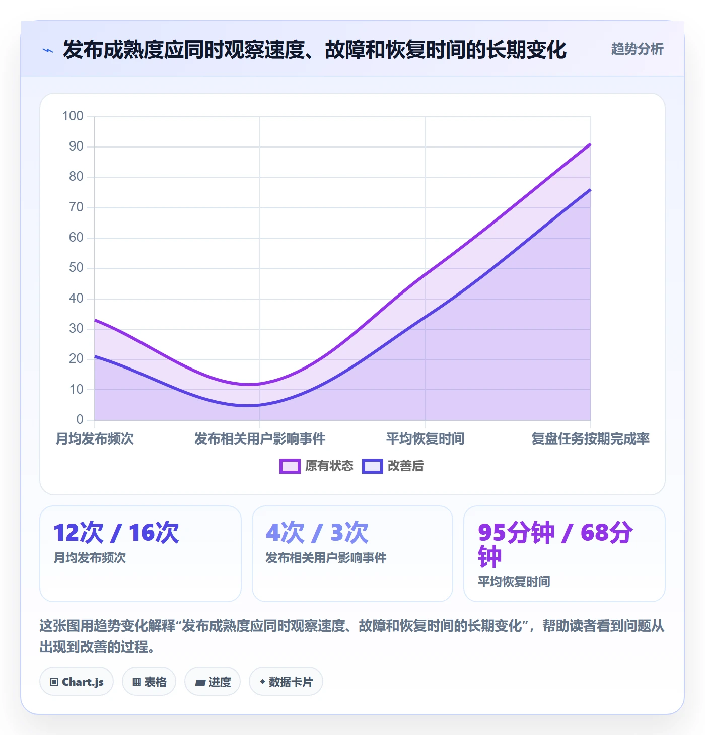 灰度发布管理指南:企业管理者如何做好发布管理,实操方法全流程