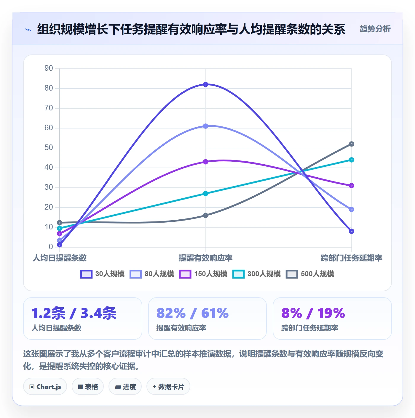 任务提醒消息通知全流程：企业管理者流程优化与一文讲清