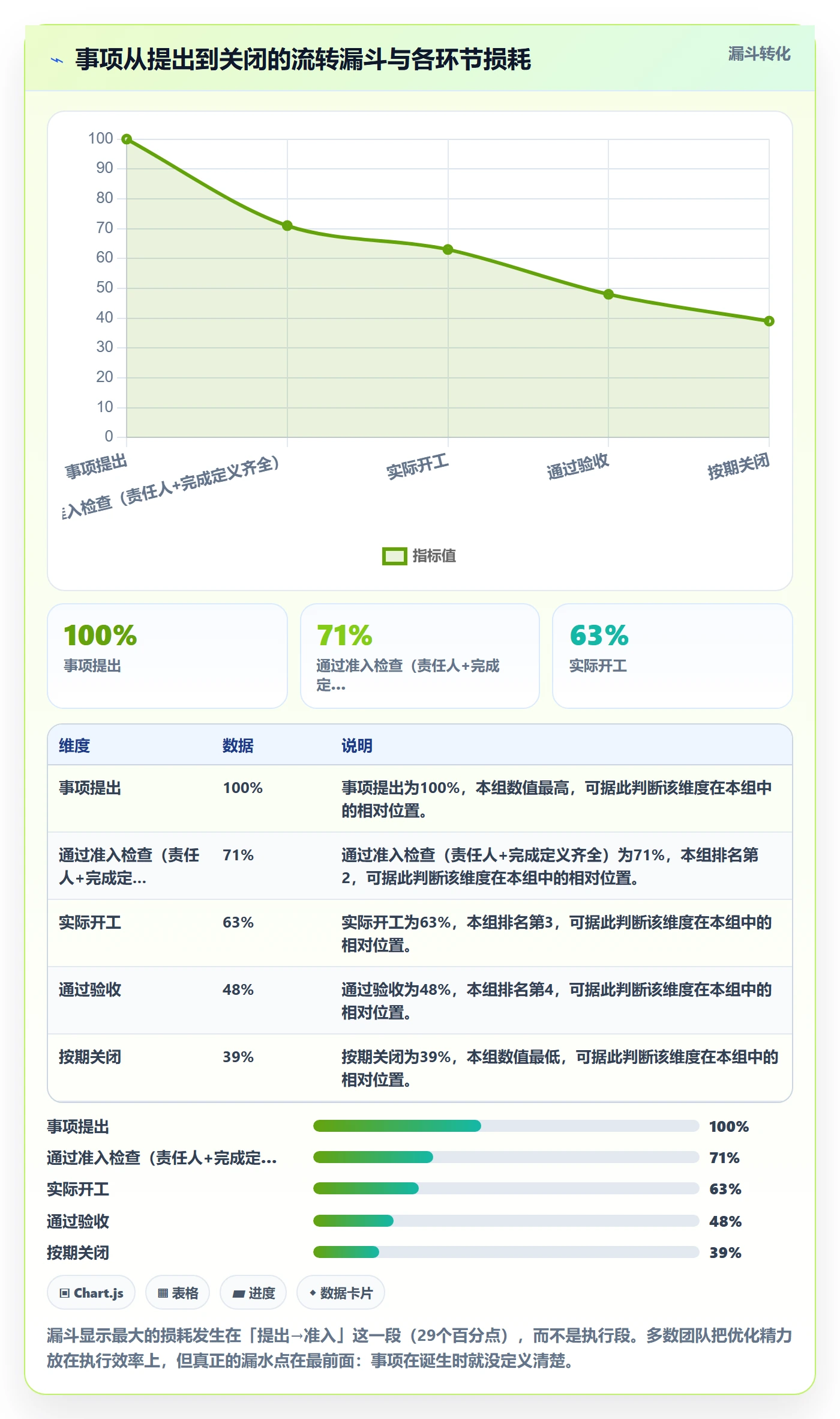 事项怎么做？PMO入门指南：任务管理从0到1