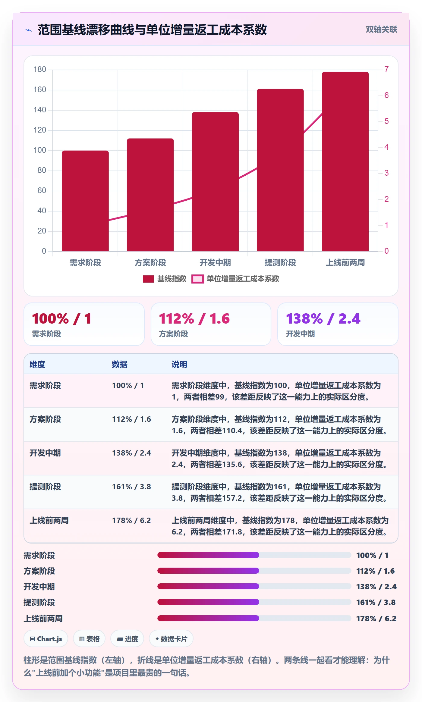 项目范围范围教程:管理层风险控制,避坑指南
