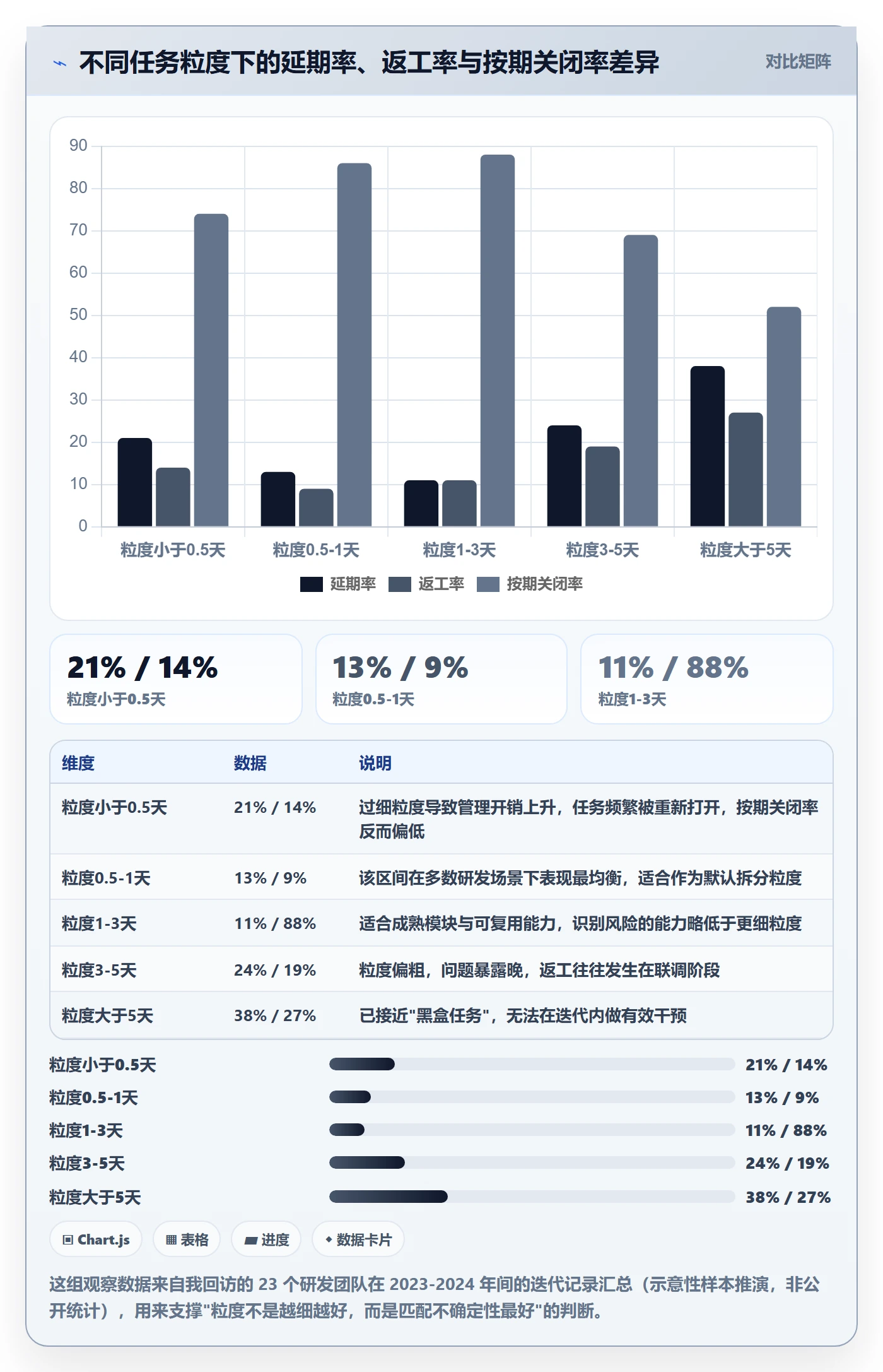 任务拆分管理方法大全：项目经理任务管理入门指南落地清单