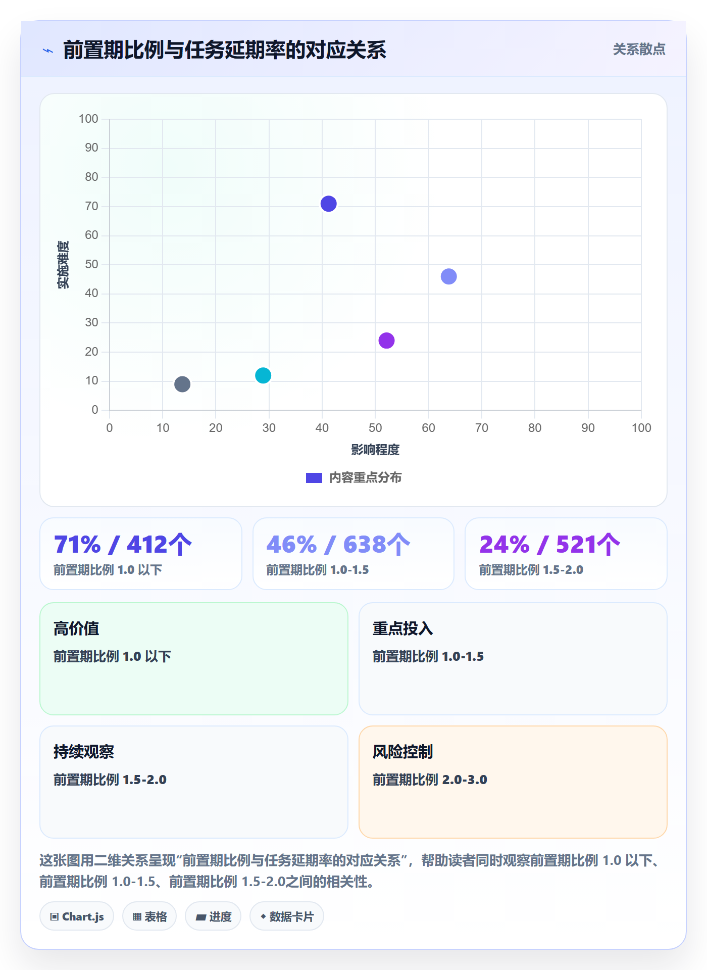 截止时间实操方法:项目负责人提升任务属性效率的数据分析方法与模板