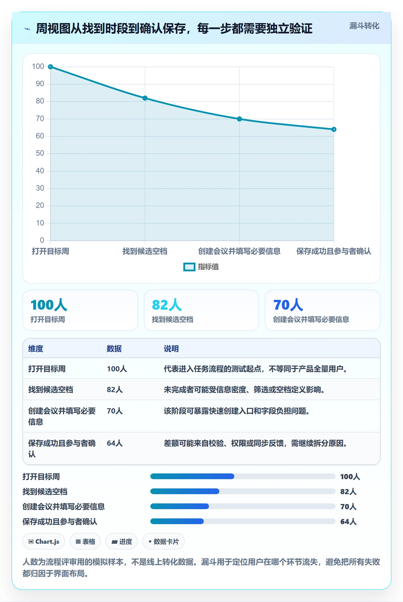 日历视图如何做好周视图?产品经理风险控制与操作步骤