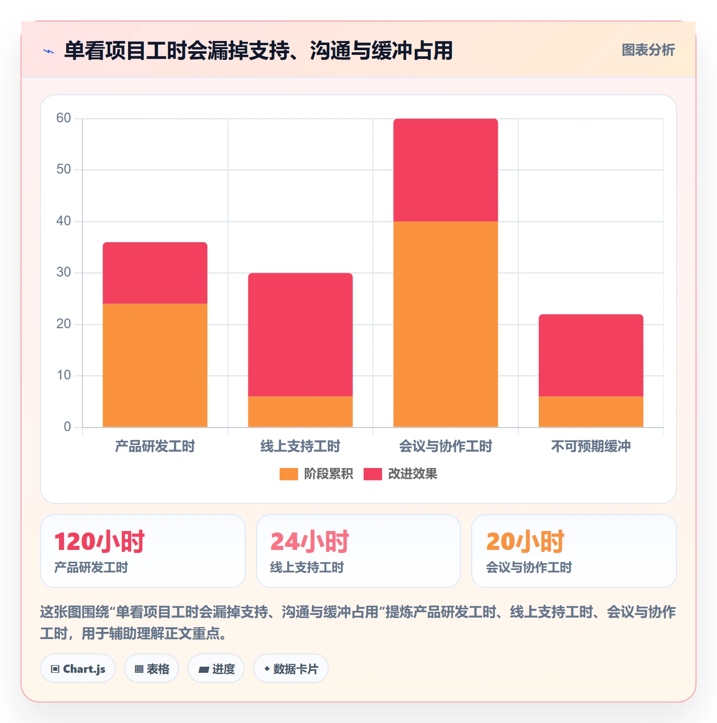 资源实操方法:产品经理提升资源管理效率的效率提升方法与模板