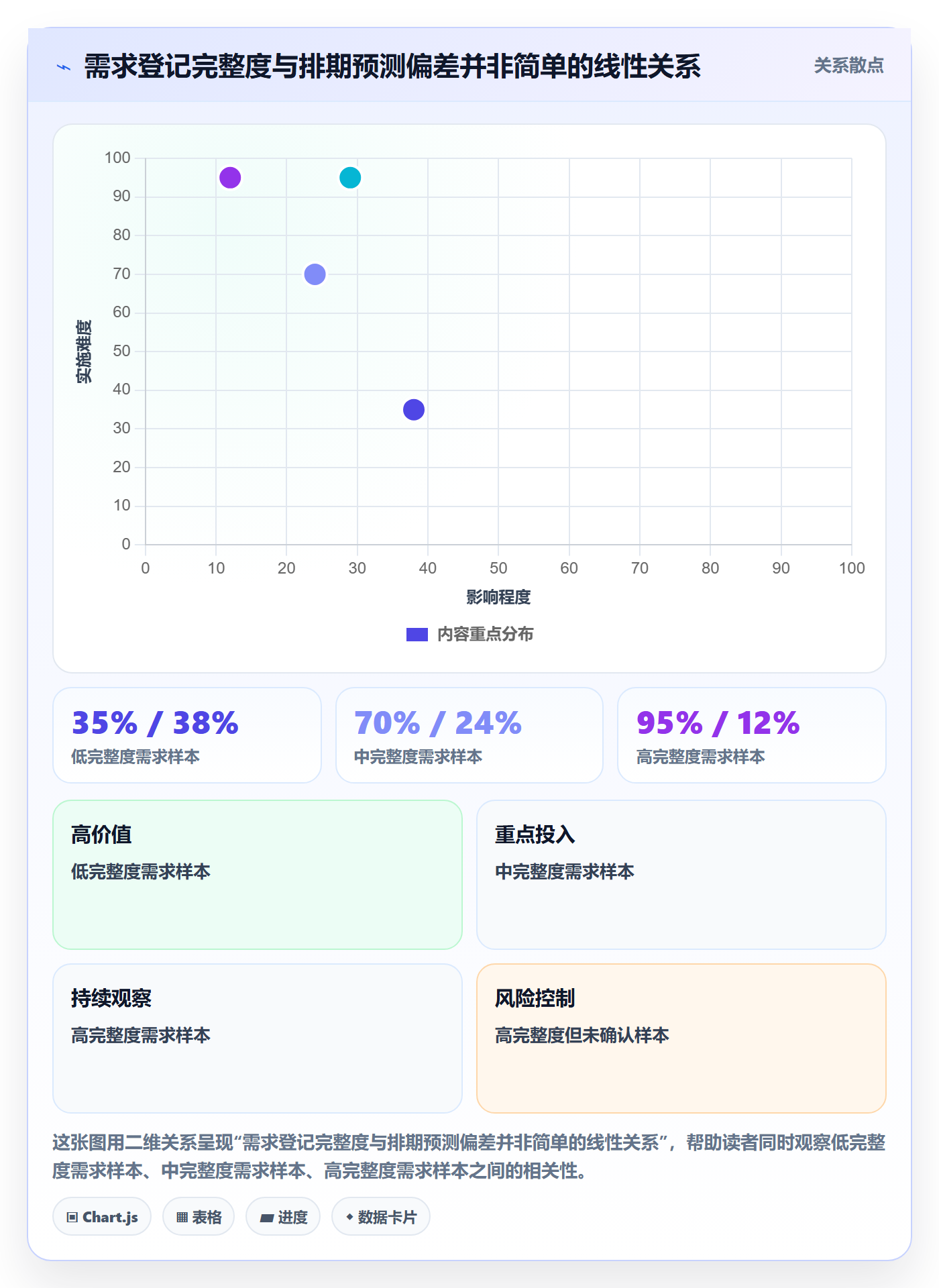 资源池落地方案:跨部门团队开展资源管理的入门指南案例解析
